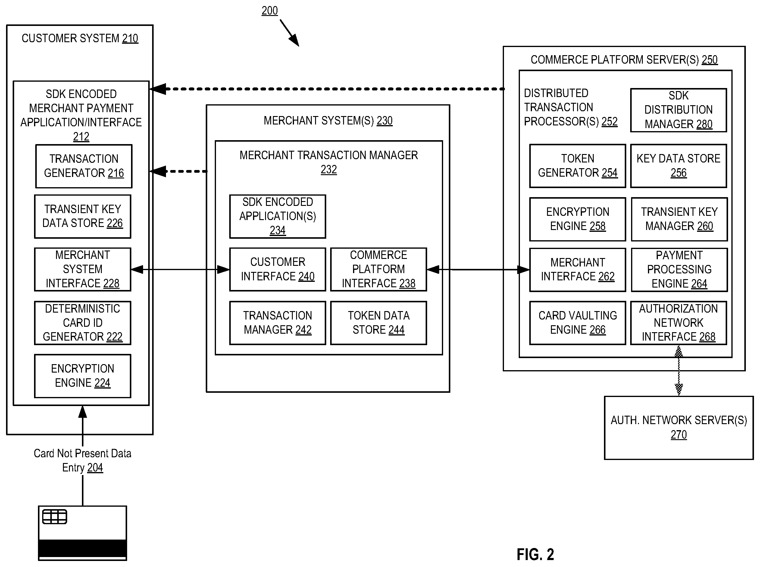 Patent US11810121 Figure 2 – Systems and methods for end to end encryption utilizing a commerce platform for card not present transactions