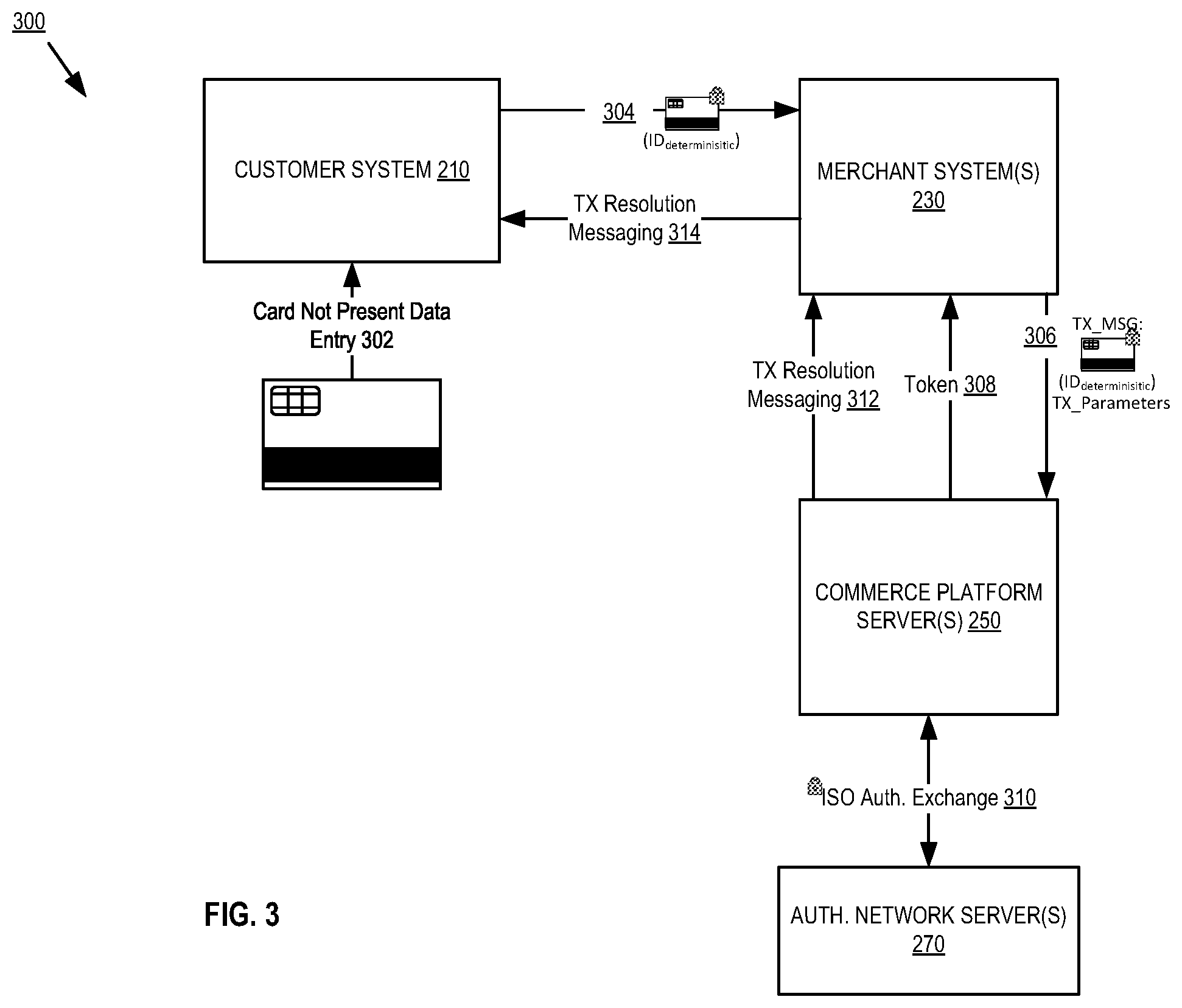 Patent US11810121 Figure 3 – Systems and methods for end to end encryption utilizing a commerce platform for card not present transactions