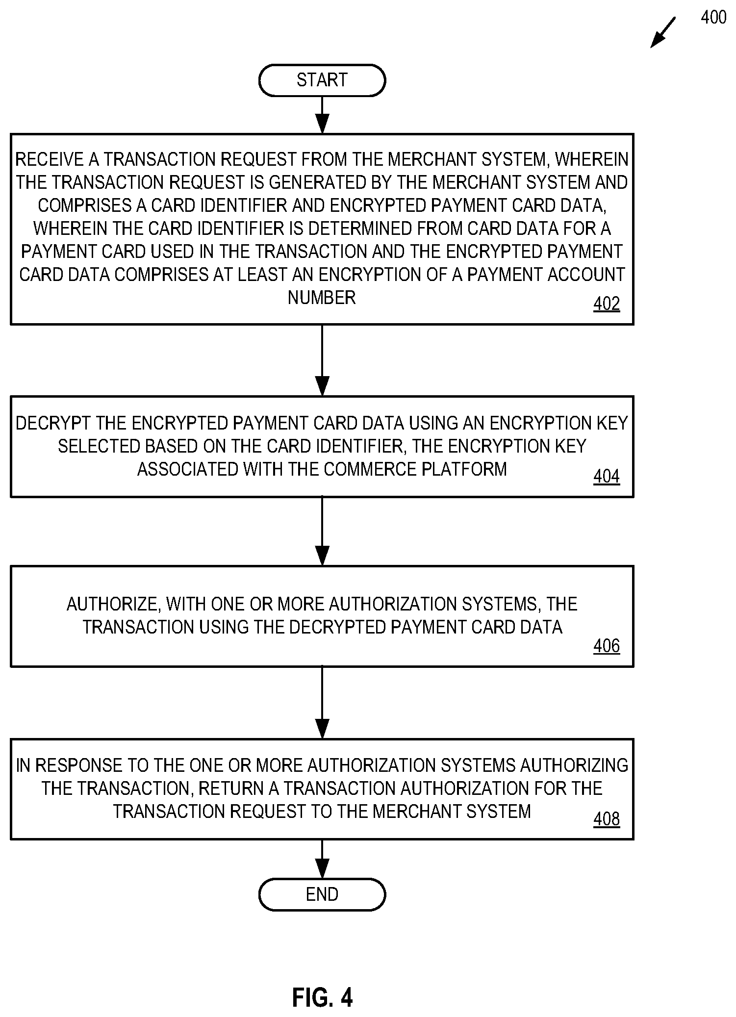 Patent US11810121 Figure 4 – Systems and methods for end to end encryption utilizing a commerce platform for card not present transactions