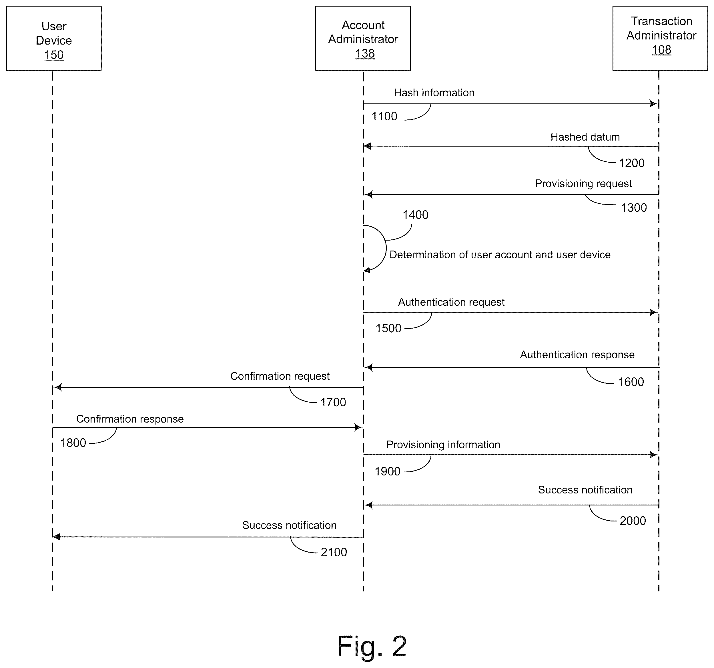 Patent US11810123 Figure 2 – System and method for card present account provisioning