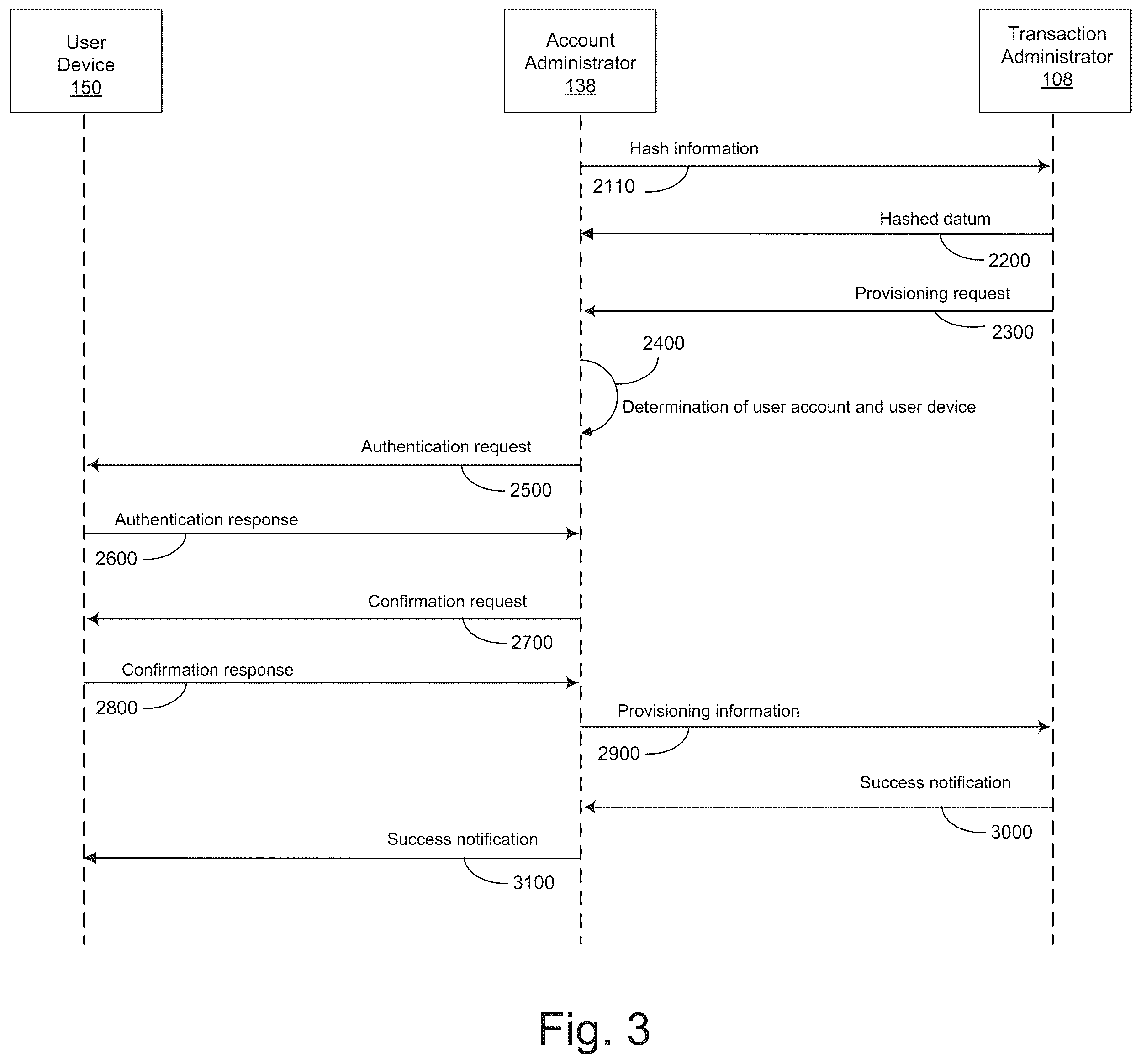 Patent US11810123 Figure 3 – System and method for card present account provisioning