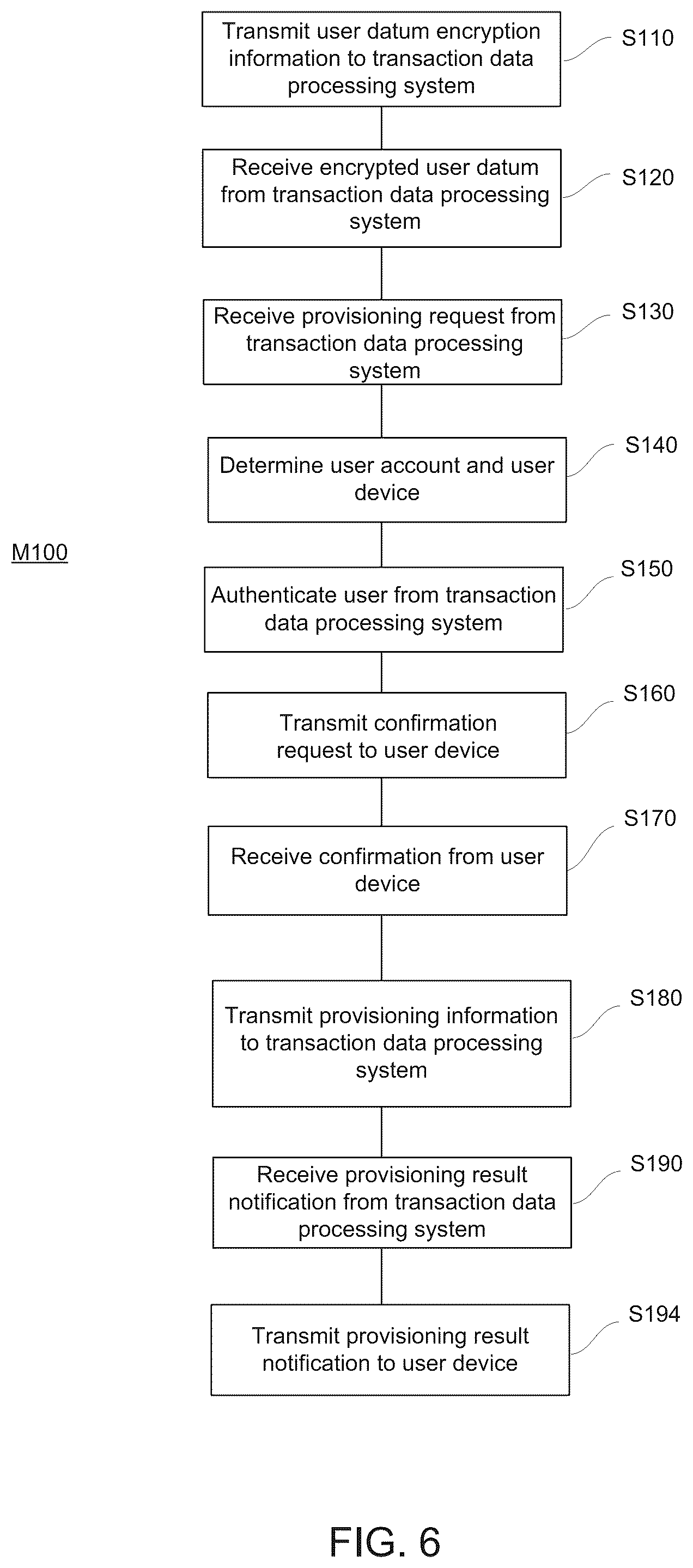 Patent US11810123 Figure 6 – System and method for card present account provisioning