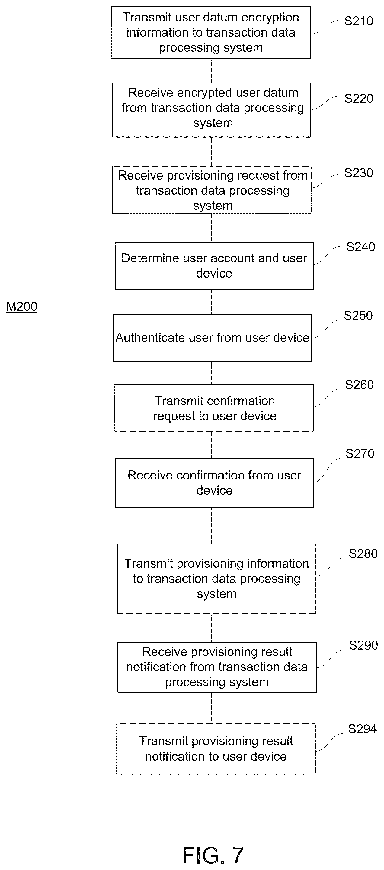 Patent US11810123 Figure 7 – System and method for card present account provisioning