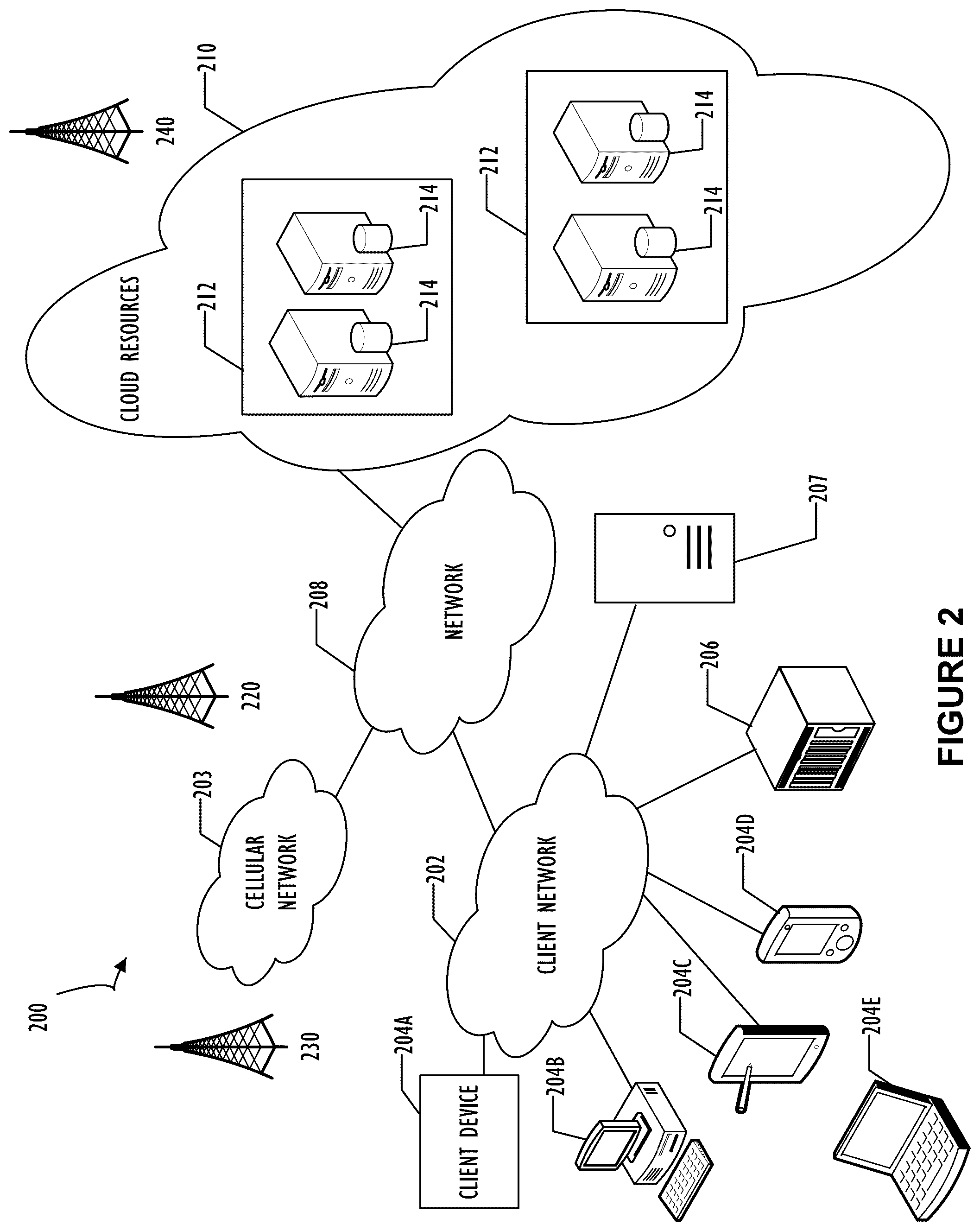 Patent US11810127 Figure 2 – Session signatures