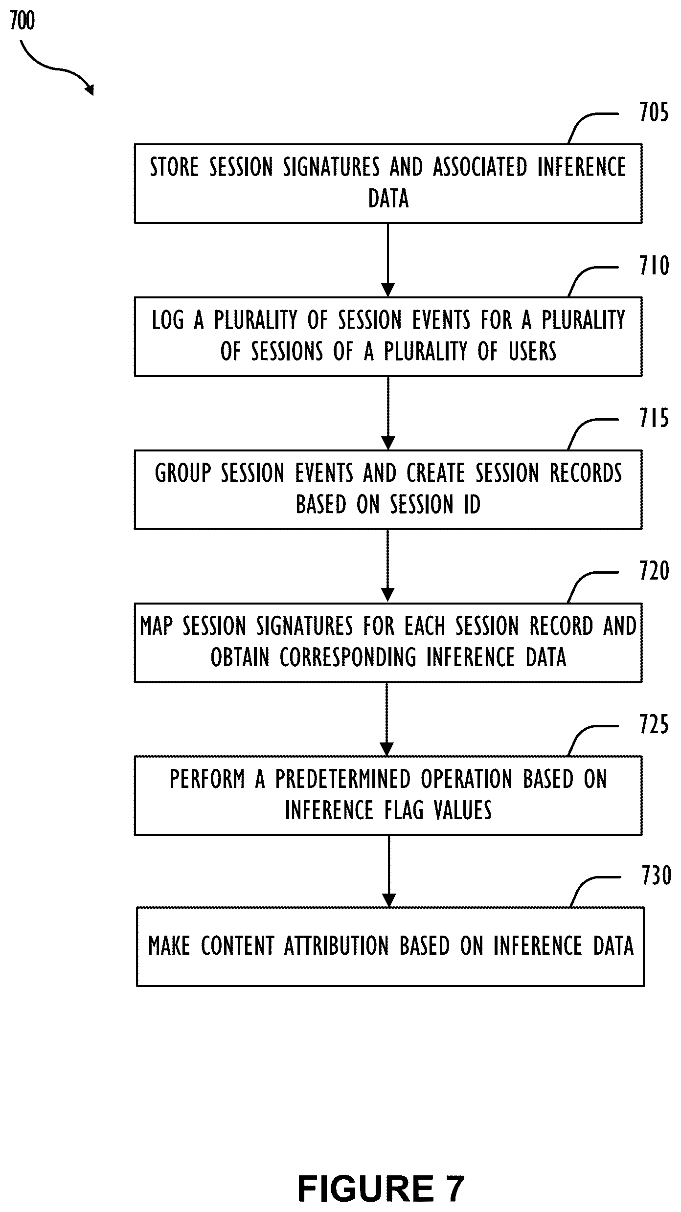 Patent US11810127 Figure 7 – Session signatures