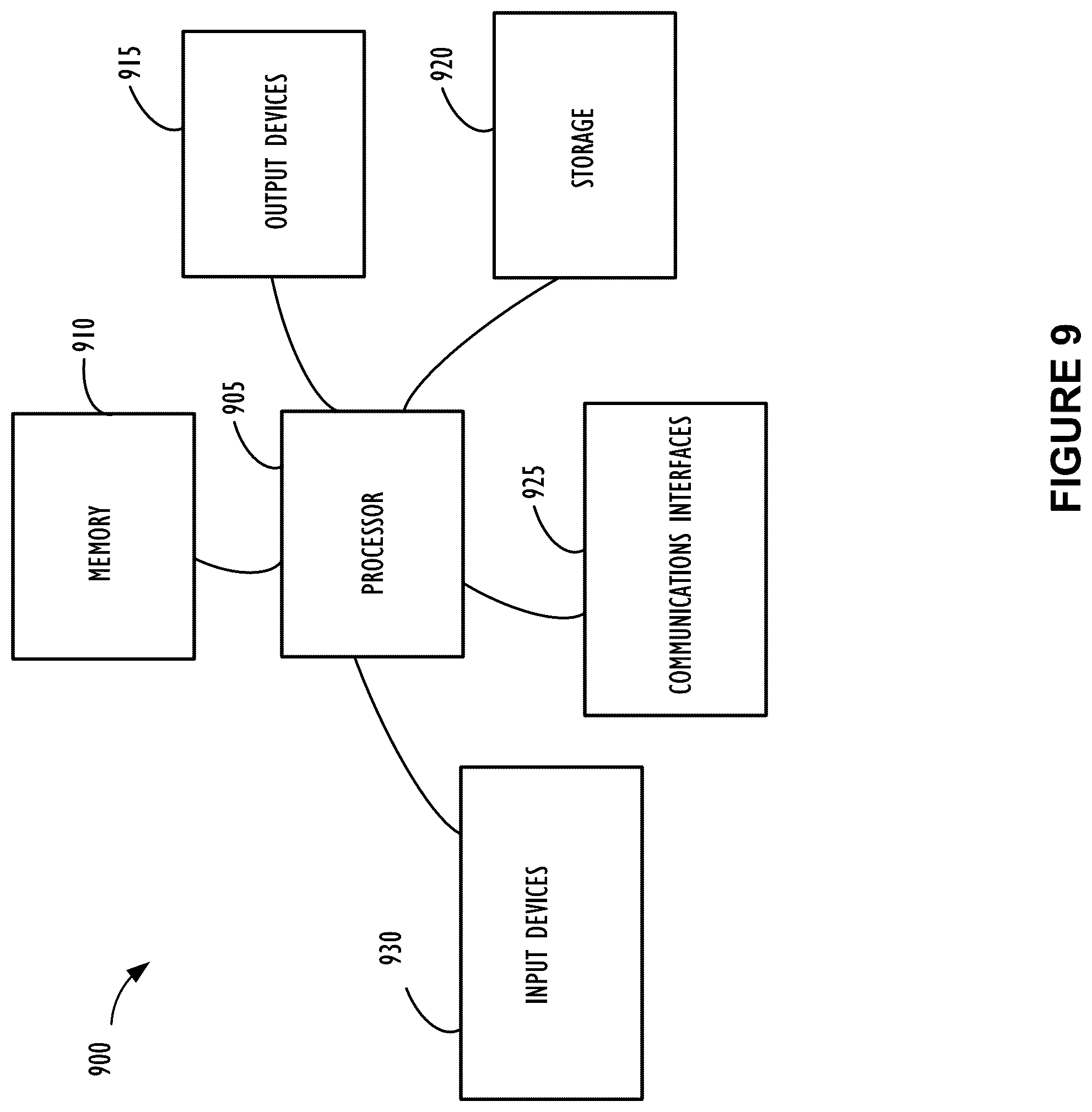 Patent US11810127 Figure 9 – Session signatures