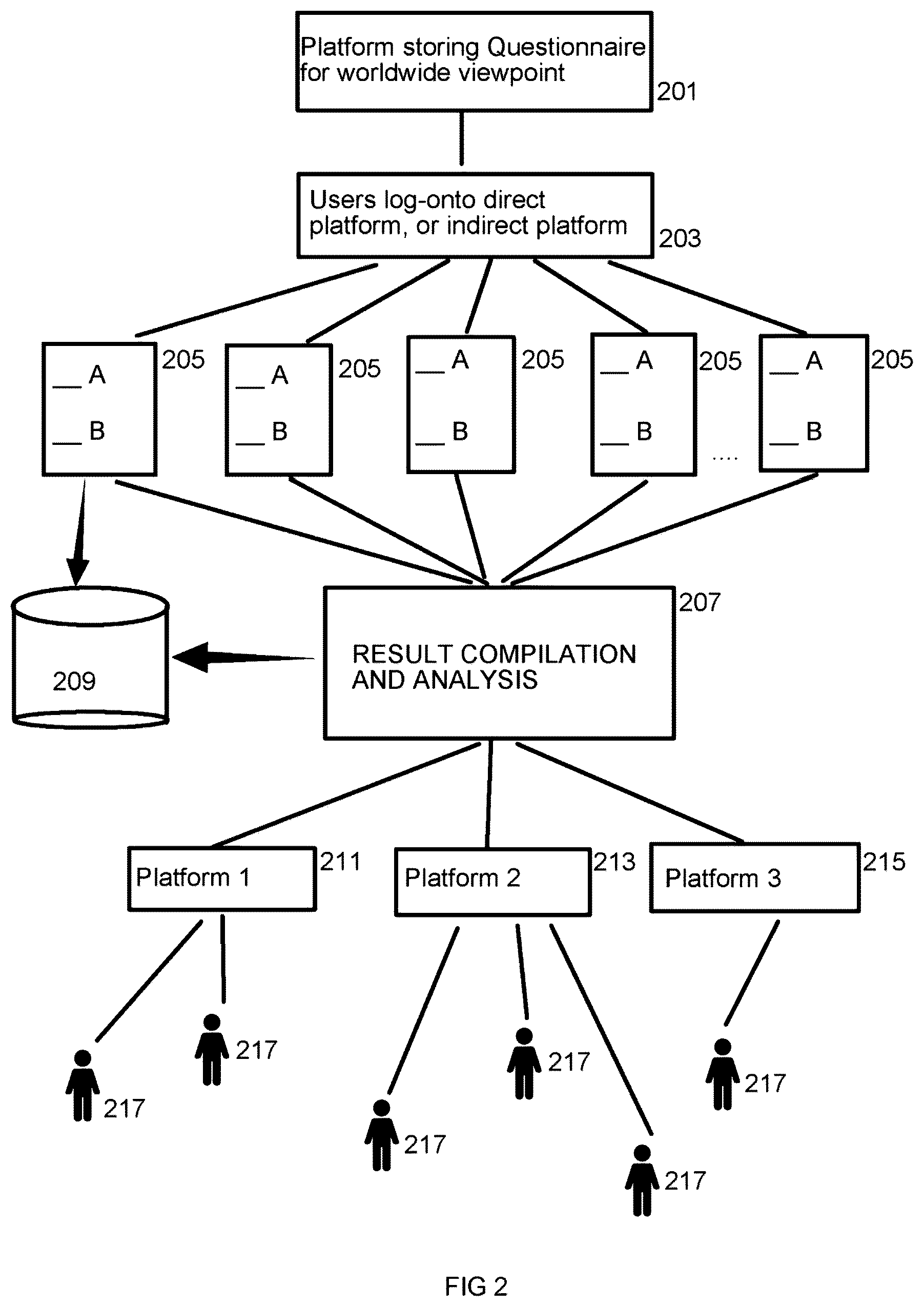 Patent US11810132 Figure 2 – Method of collating, abstracting, and delivering worldwide viewpoints