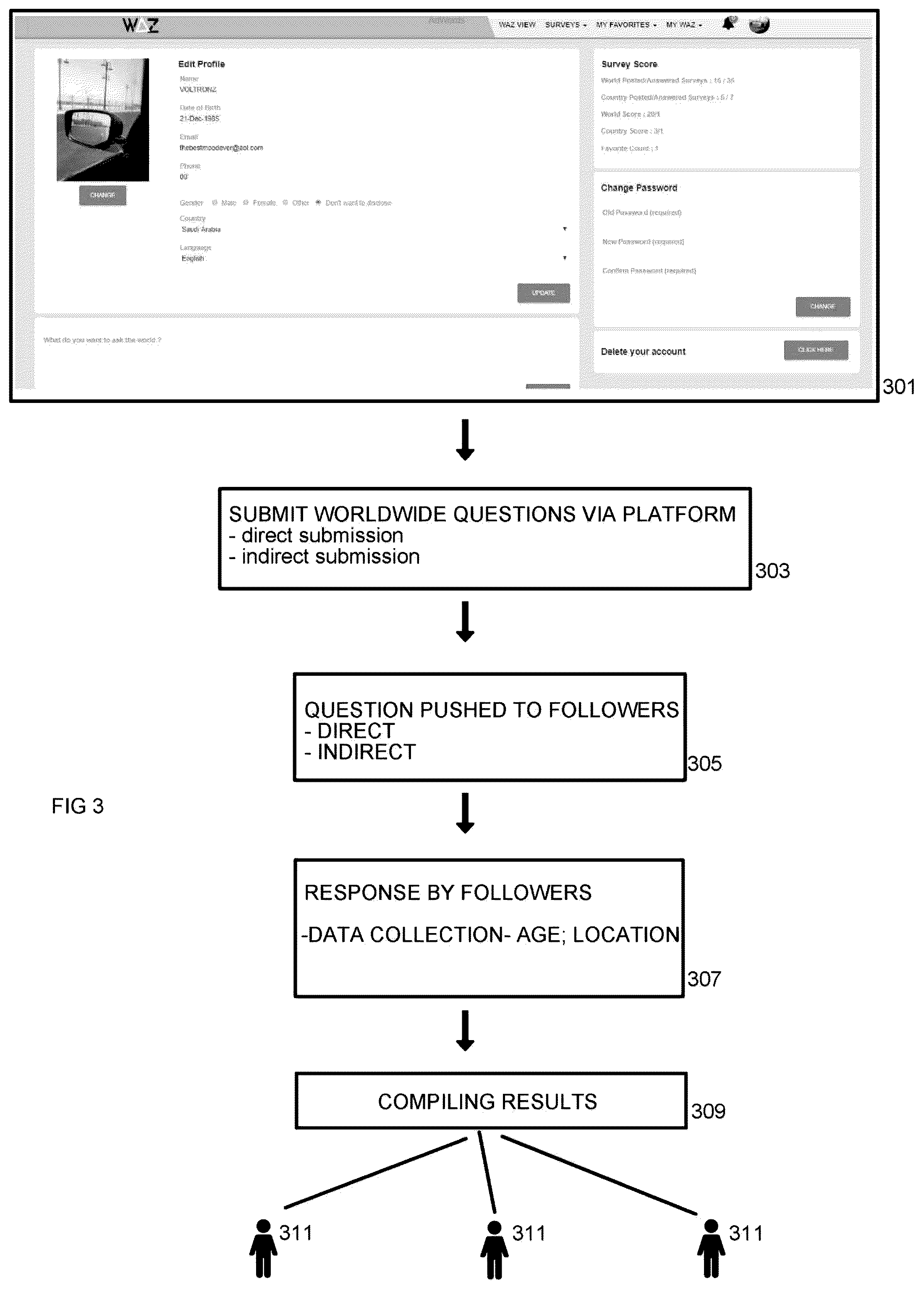 Patent US11810132 Figure 3 – Method of collating, abstracting, and delivering worldwide viewpoints