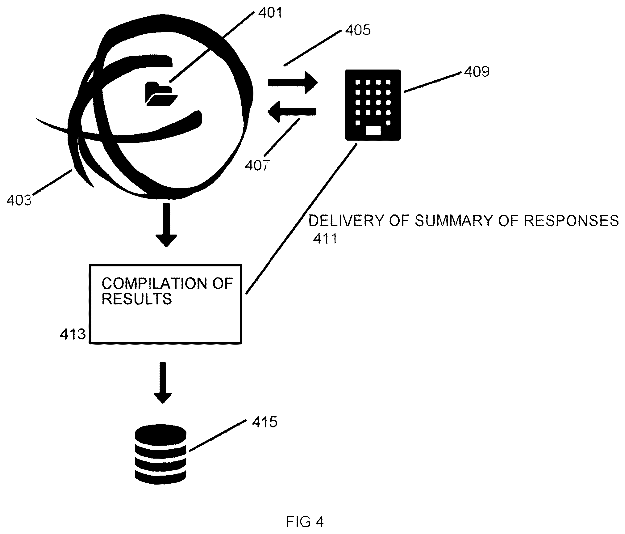 Patent US11810132 Figure 4 – Method of collating, abstracting, and delivering worldwide viewpoints