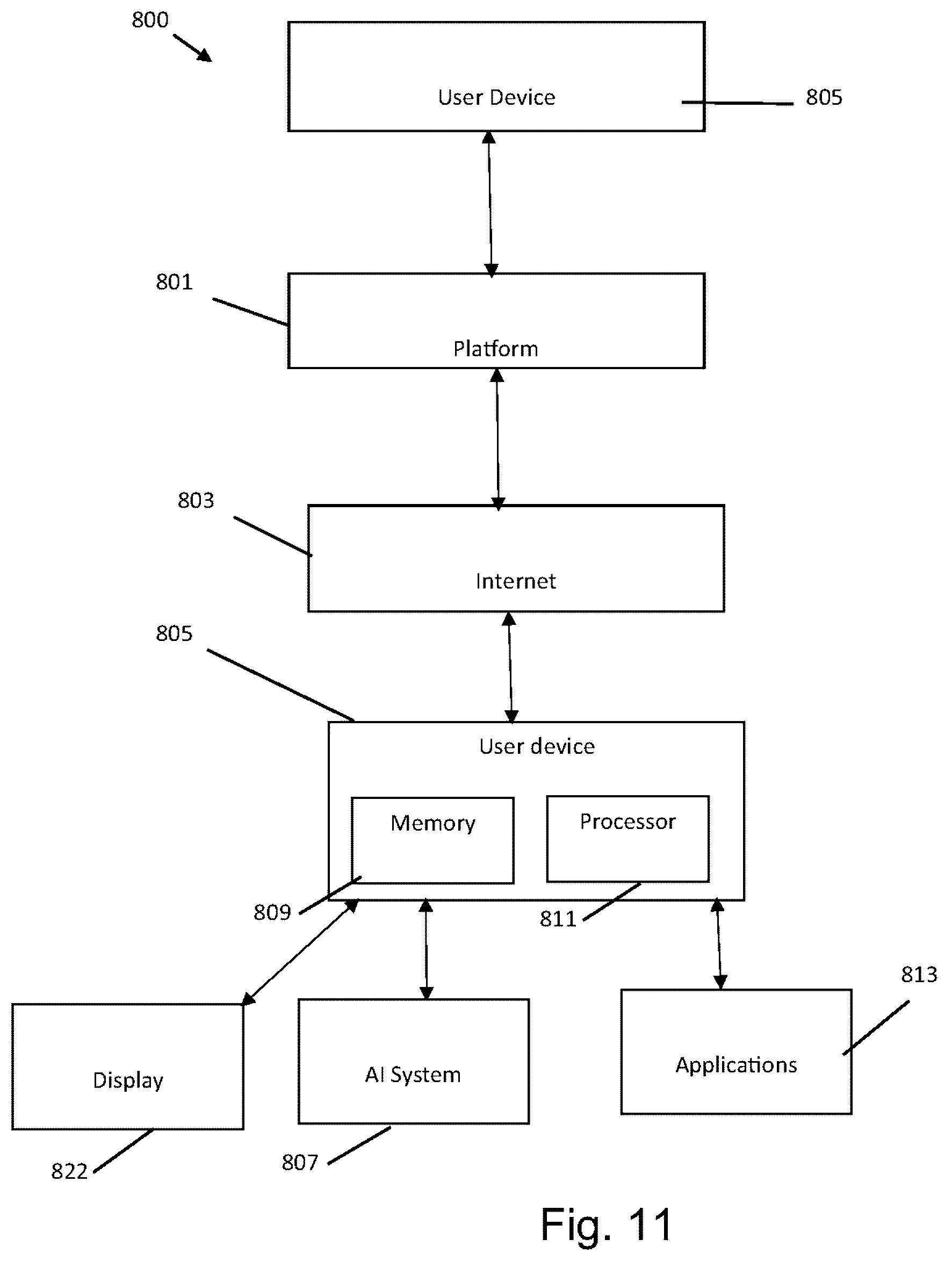 Patent US11810132 Figure 11 – Method of collating, abstracting, and delivering worldwide viewpoints