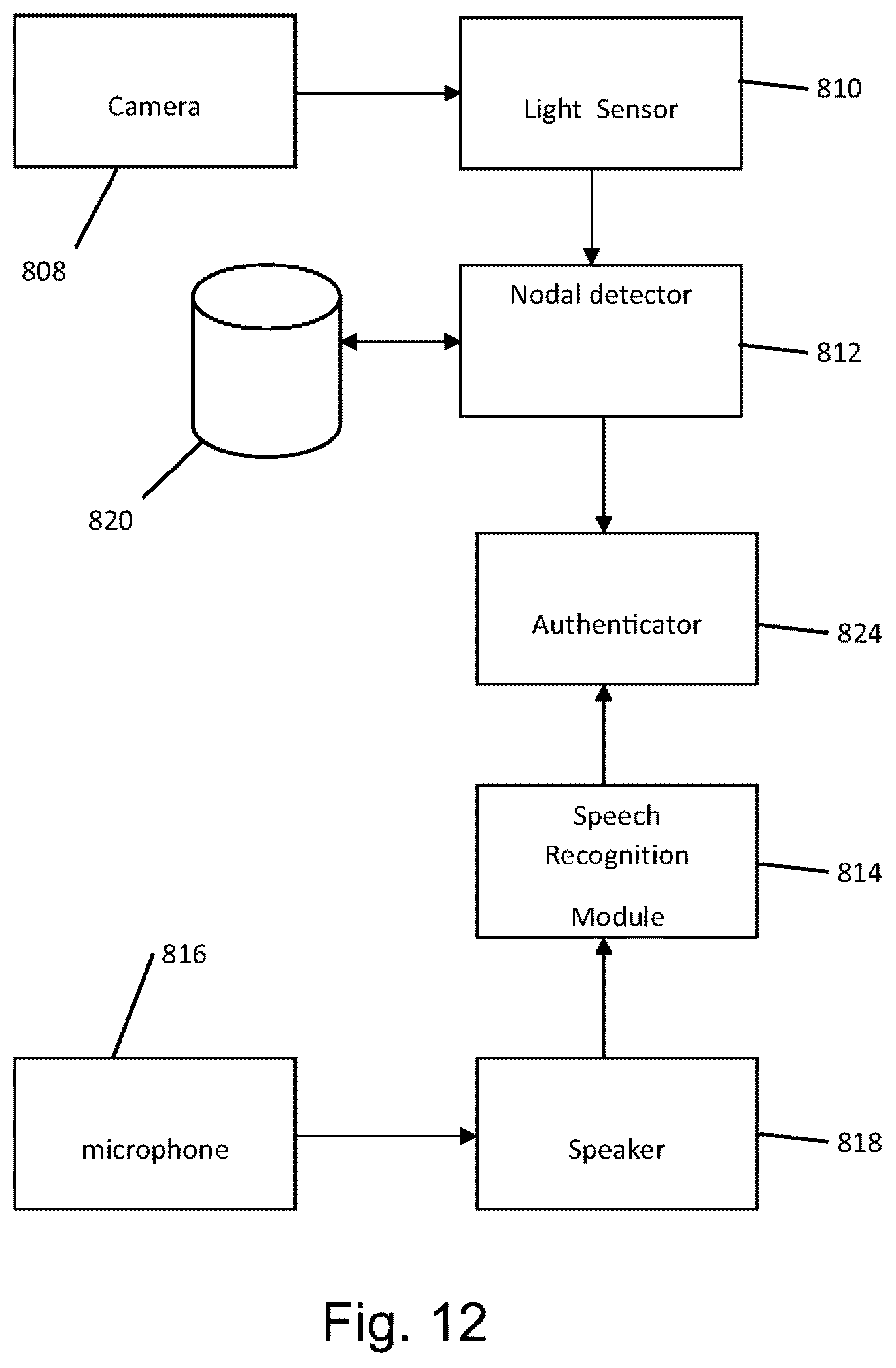 Patent US11810132 Figure 12 – Method of collating, abstracting, and delivering worldwide viewpoints