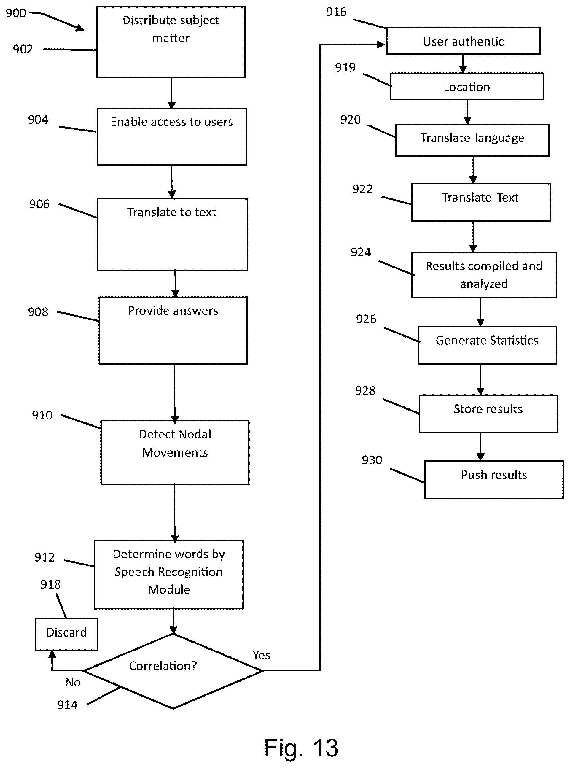 Patent US11810132 Figure 13 – Method of collating, abstracting, and delivering worldwide viewpoints