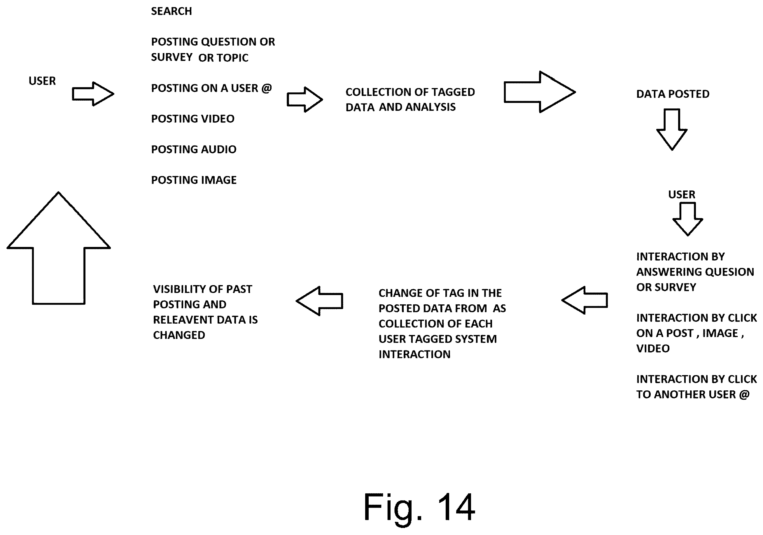 Patent US11810132 Figure 14 – Method of collating, abstracting, and delivering worldwide viewpoints