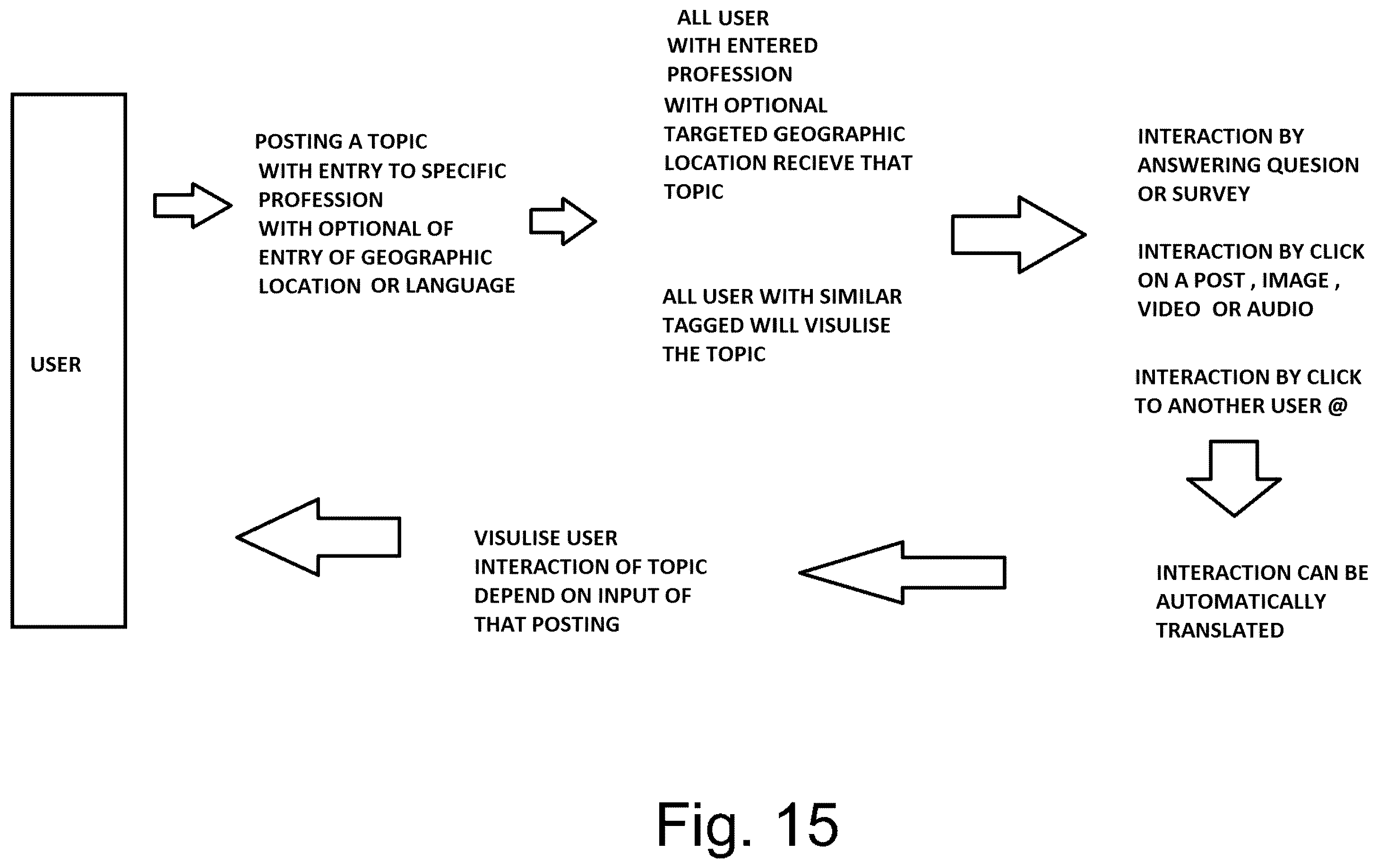 Patent US11810132 Figure 15 – Method of collating, abstracting, and delivering worldwide viewpoints