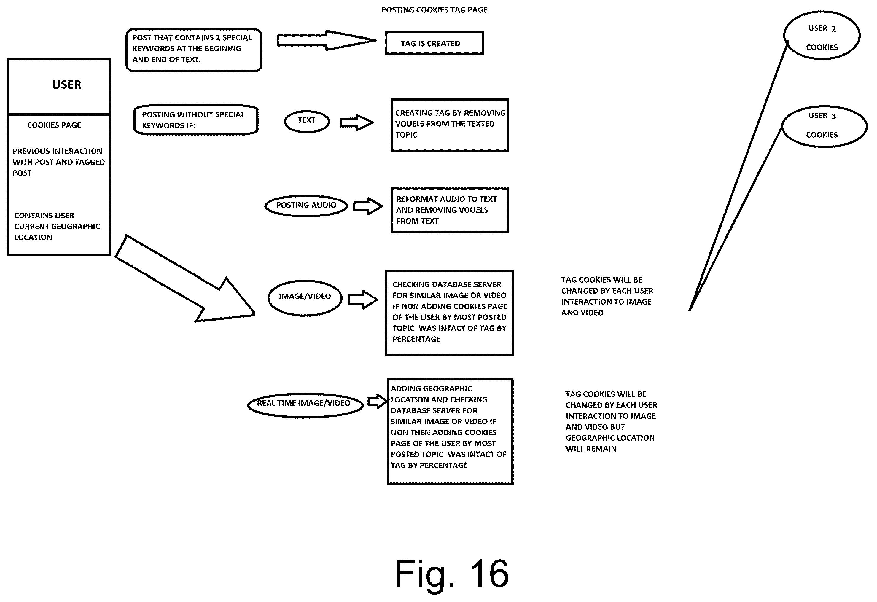 Patent US11810132 Figure 16 – Method of collating, abstracting, and delivering worldwide viewpoints