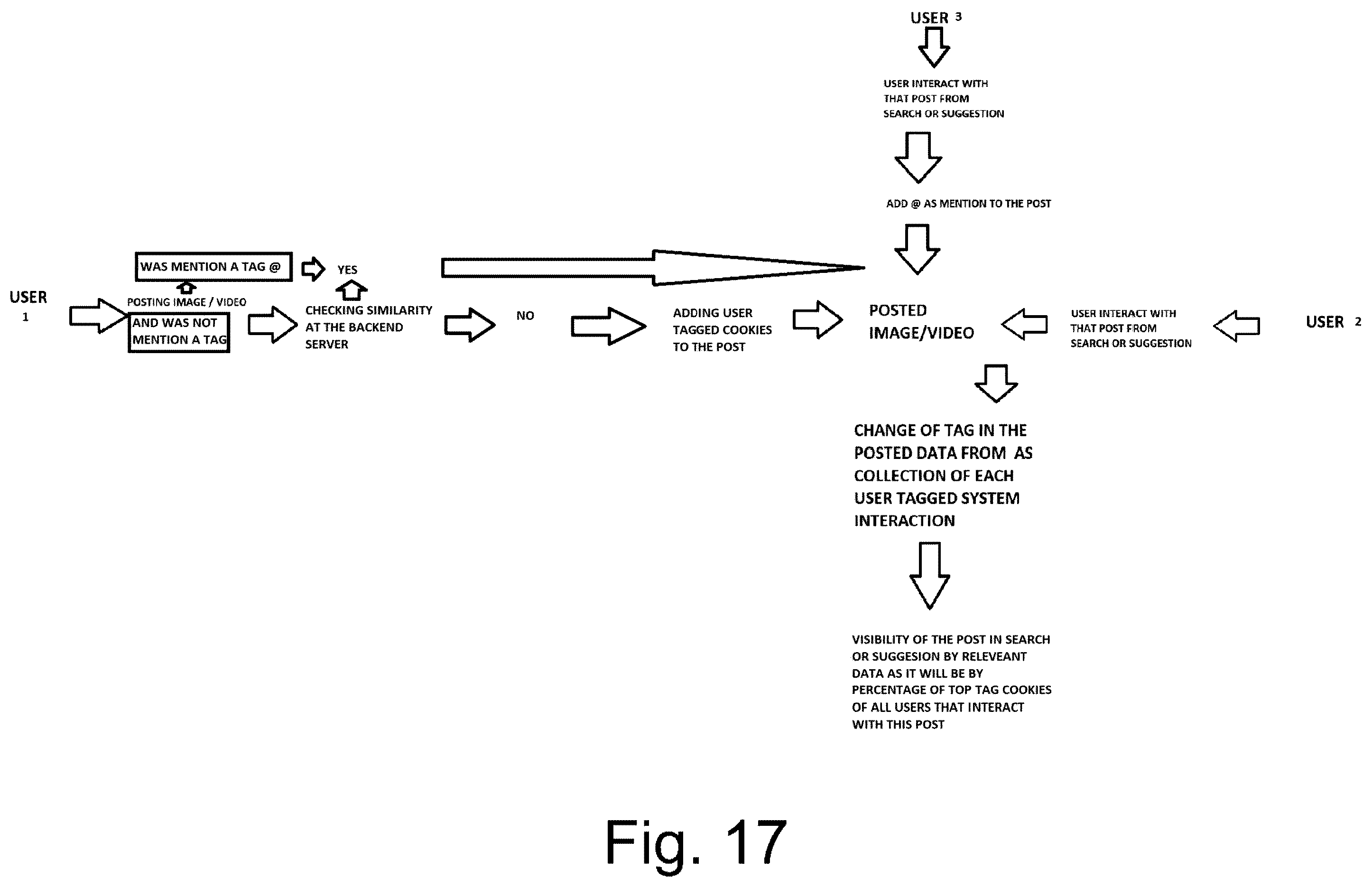 Patent US11810132 Figure 17 – Method of collating, abstracting, and delivering worldwide viewpoints
