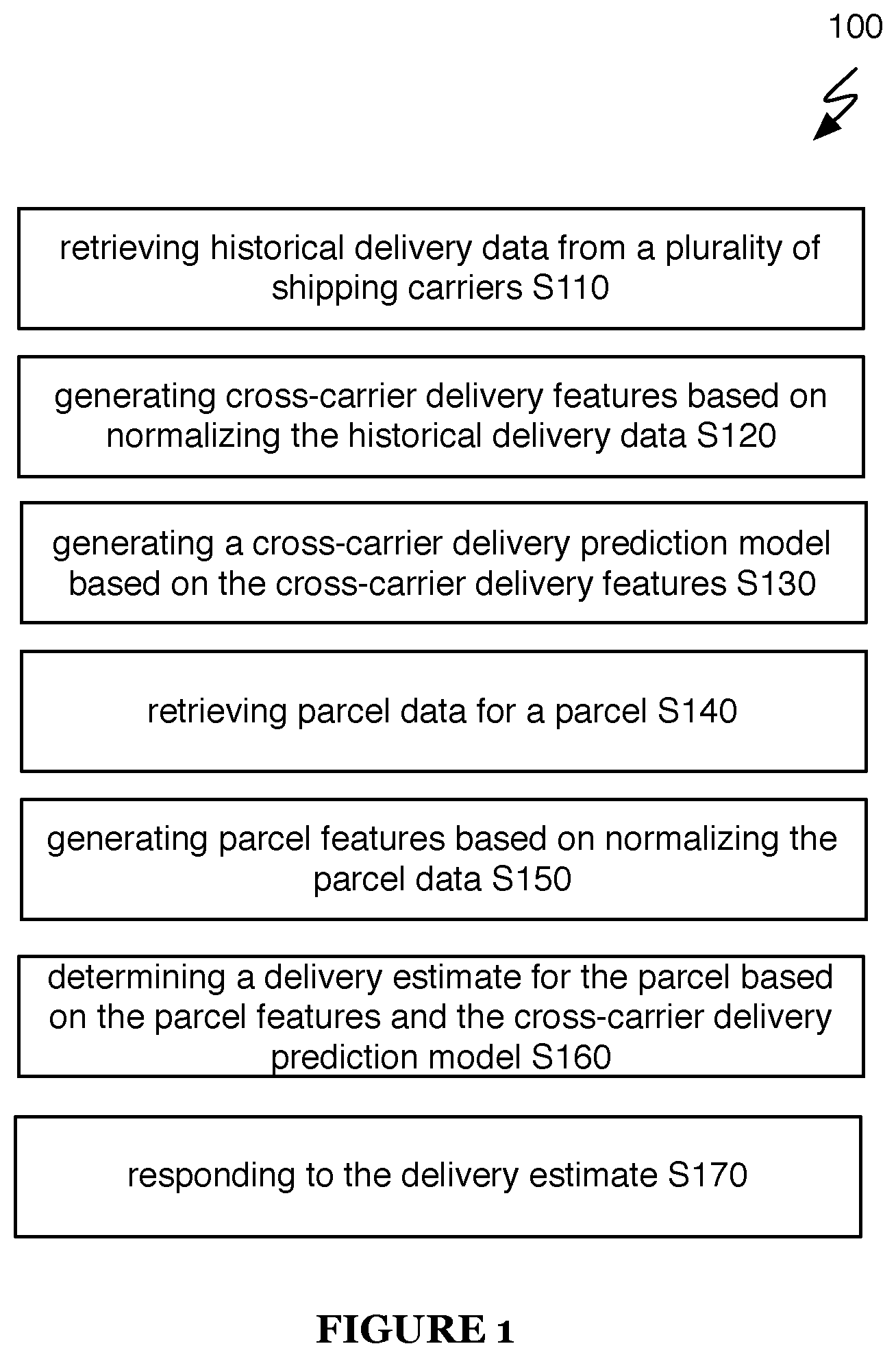 Patent US11810134 Figure 1 – Method and system for generating delivery estimates