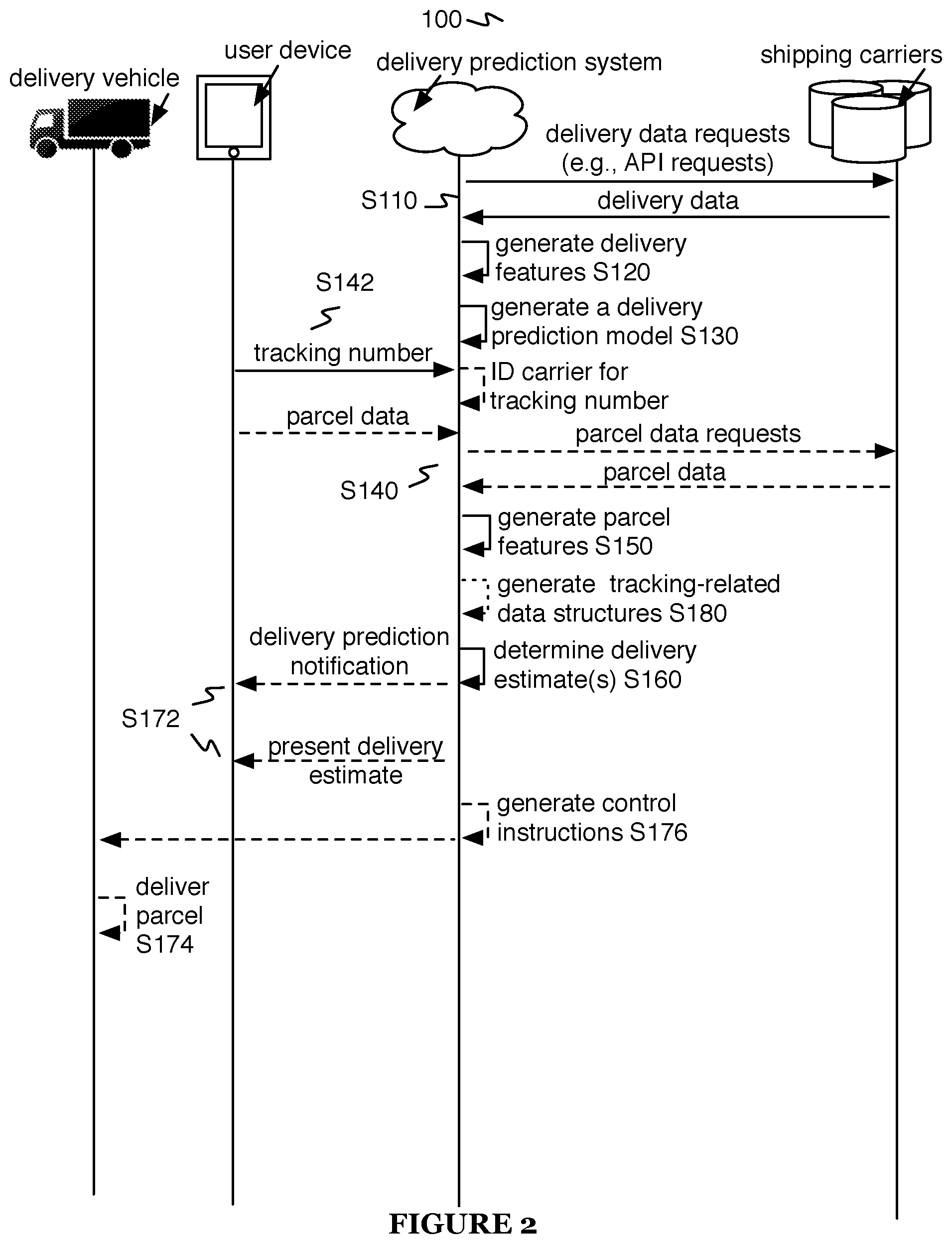 Patent US11810134 Figure 2 – Method and system for generating delivery estimates