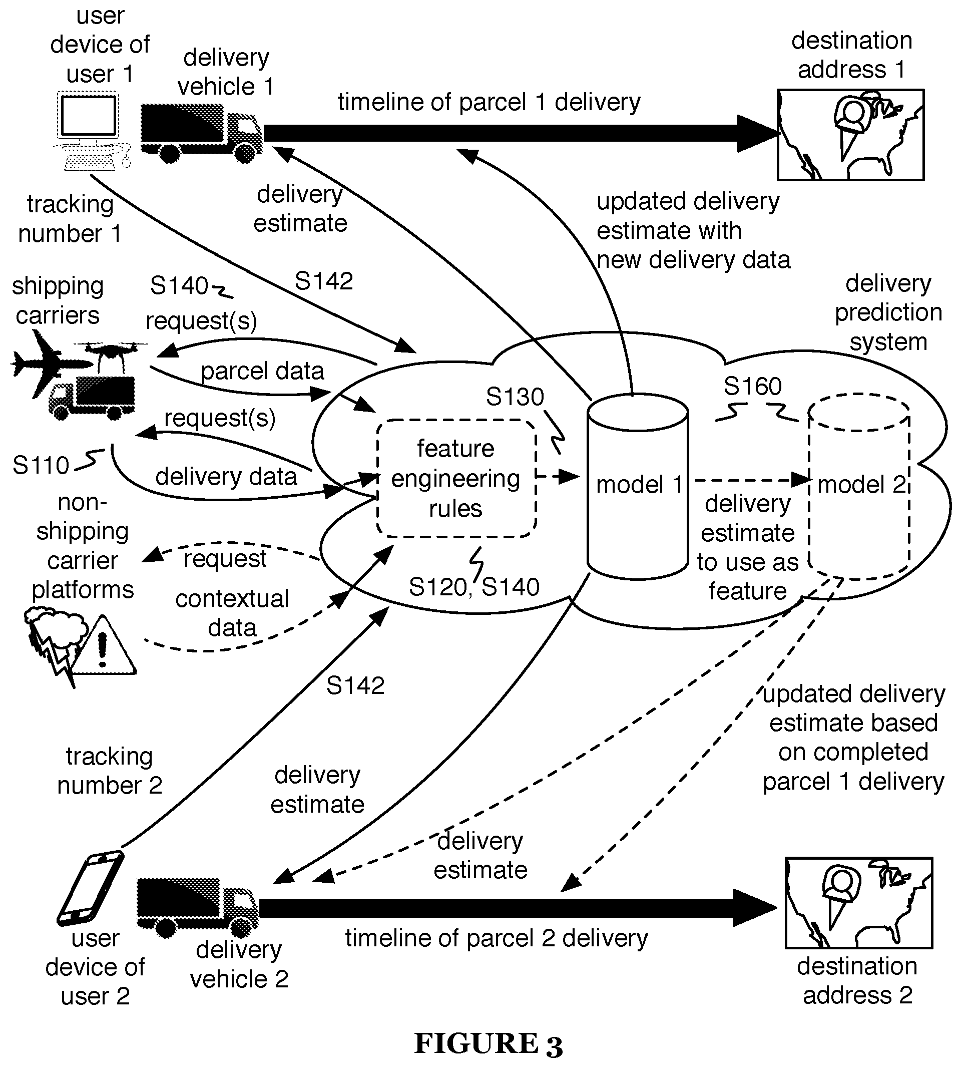 Patent US11810134 Figure 3 – Method and system for generating delivery estimates