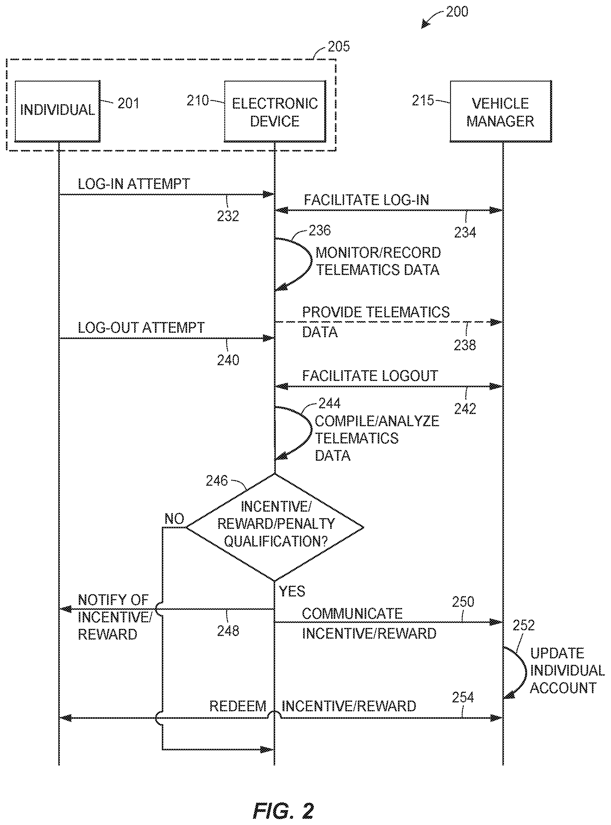 Patent US11810139 Figure 2 – Systems and methods for managing and processing vehicle operator accounts based on vehicle operation data