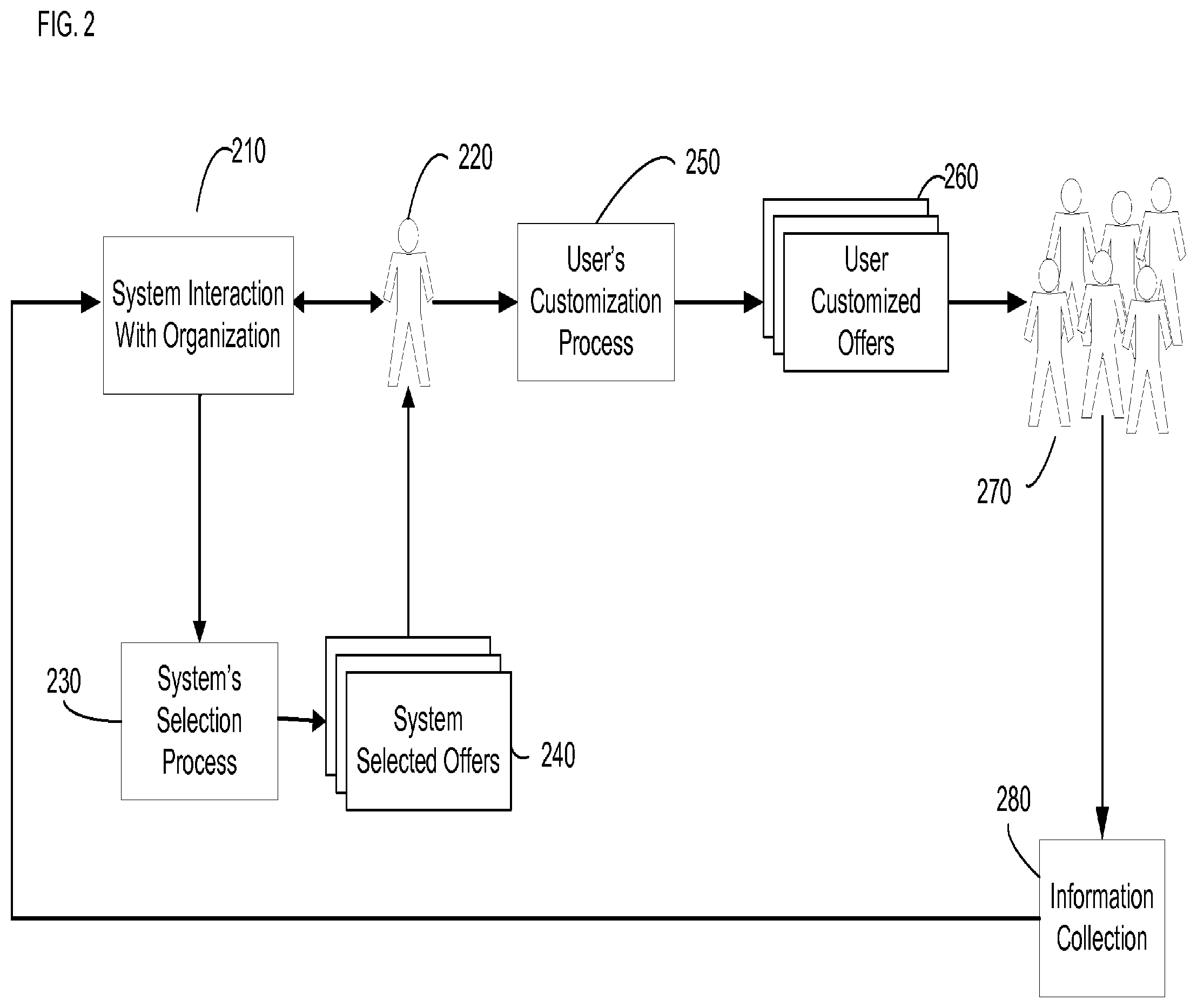 Patent US11810141 Figure 2 – Systems and methods for distributing customizable and shareable tiered offers