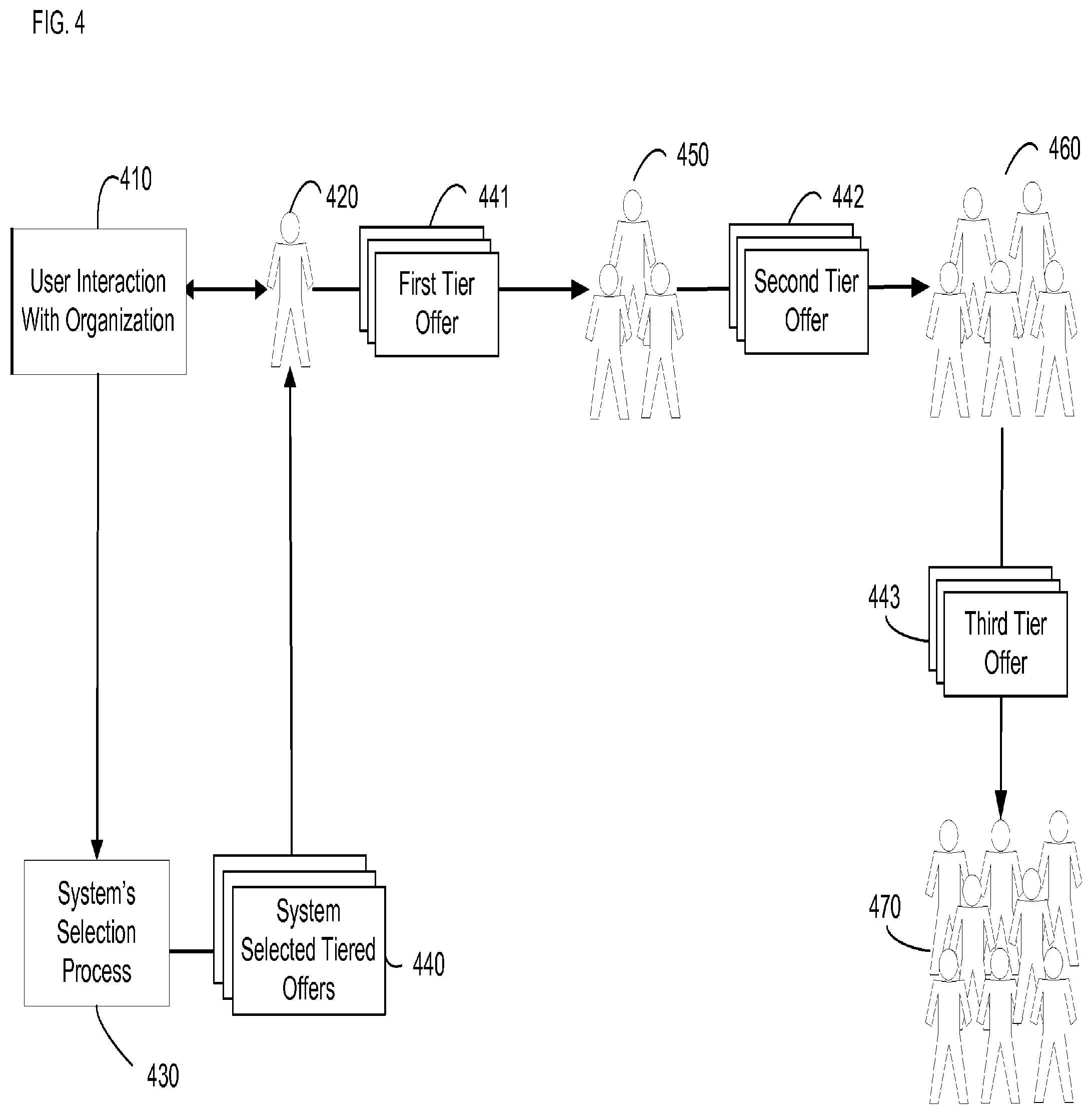 Patent US11810141 Figure 4 – Systems and methods for distributing customizable and shareable tiered offers
