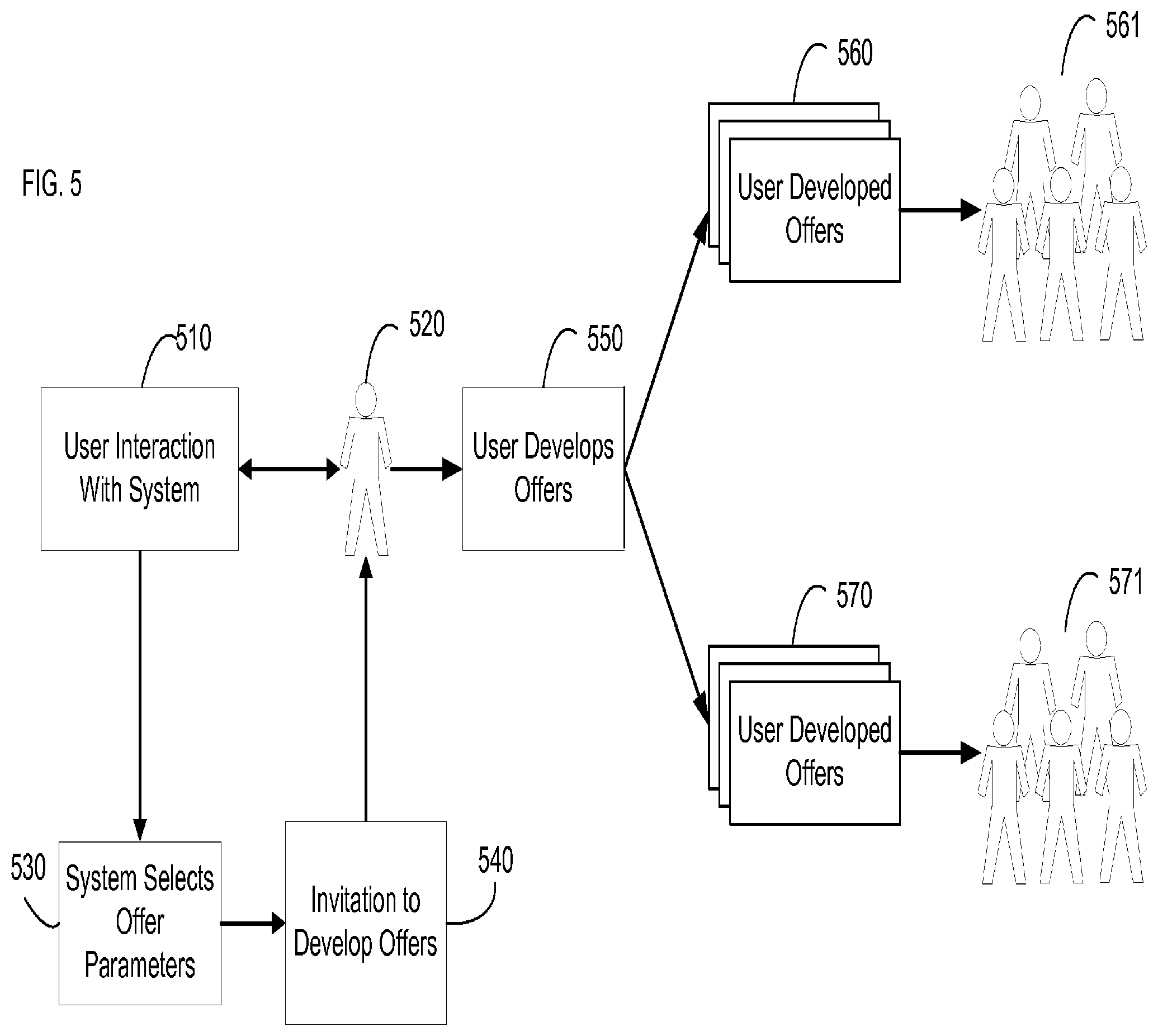 Patent US11810141 Figure 5 – Systems and methods for distributing customizable and shareable tiered offers
