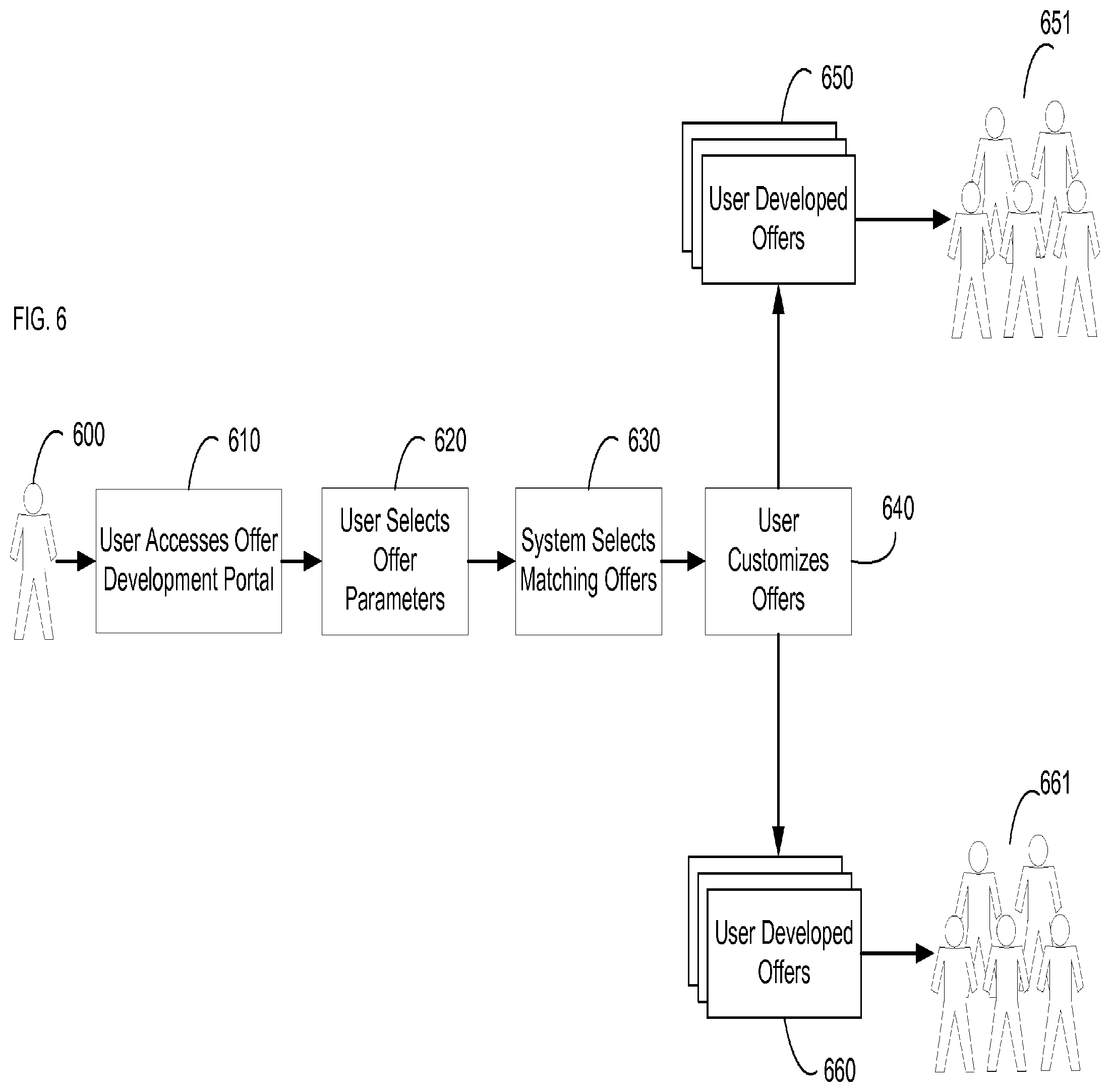 Patent US11810141 Figure 6 – Systems and methods for distributing customizable and shareable tiered offers