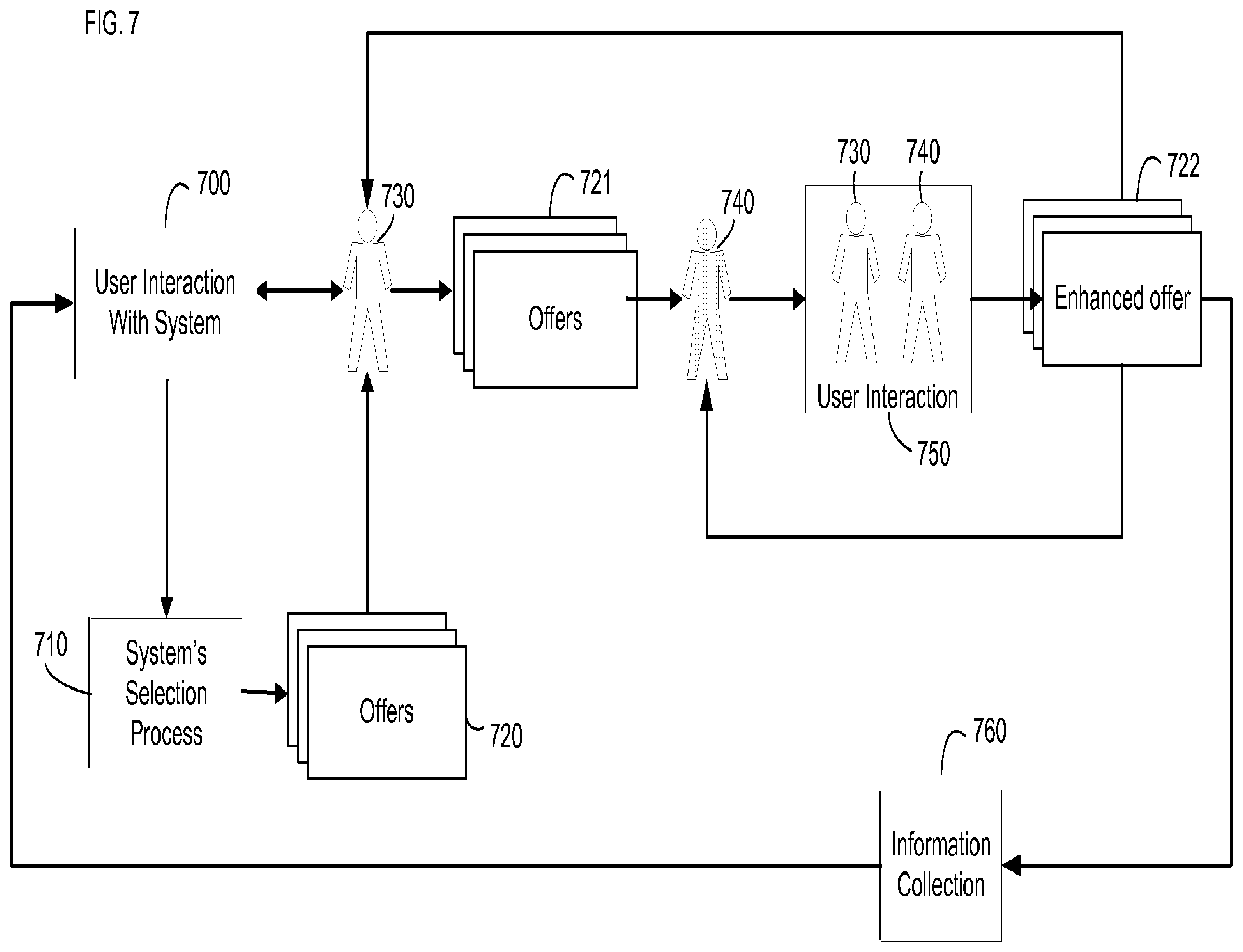 Patent US11810141 Figure 7 – Systems and methods for distributing customizable and shareable tiered offers
