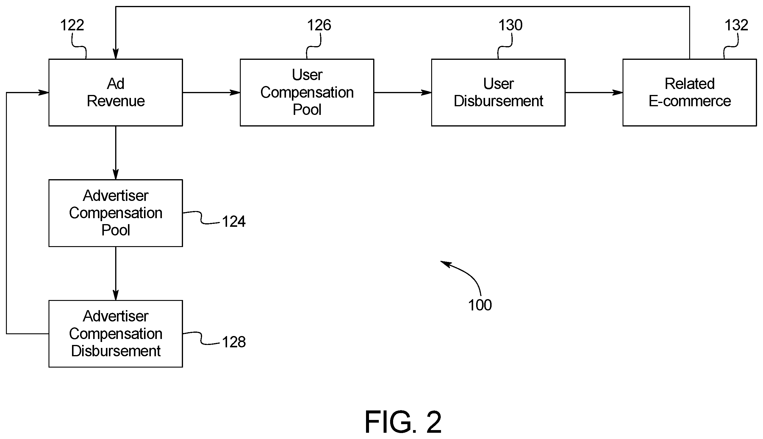 Patent US11810142 Figure 2 – Online reward system