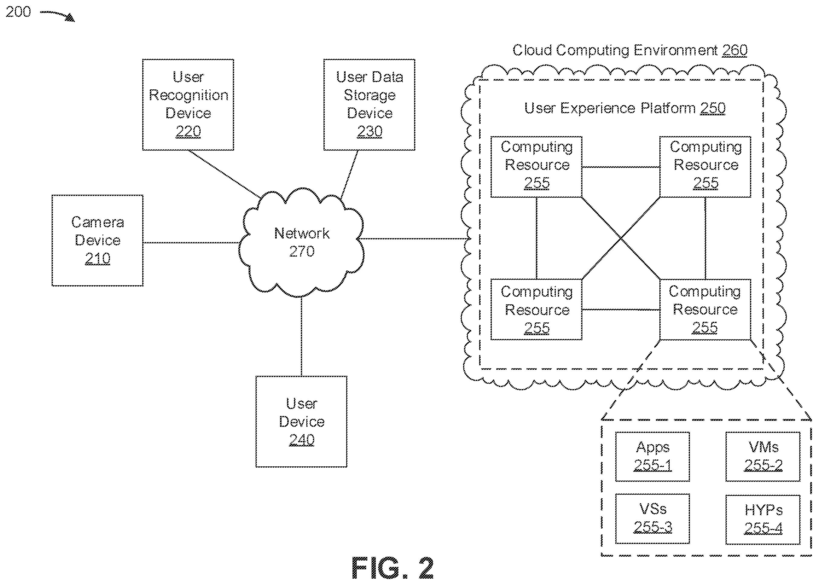Patent US11810143 Figure 2 – User recognition based user experience platform