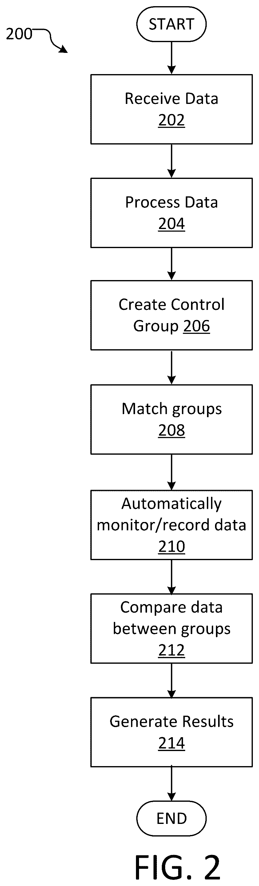 Patent US11810147 Figure 2 – Automated attribution modeling and measurement