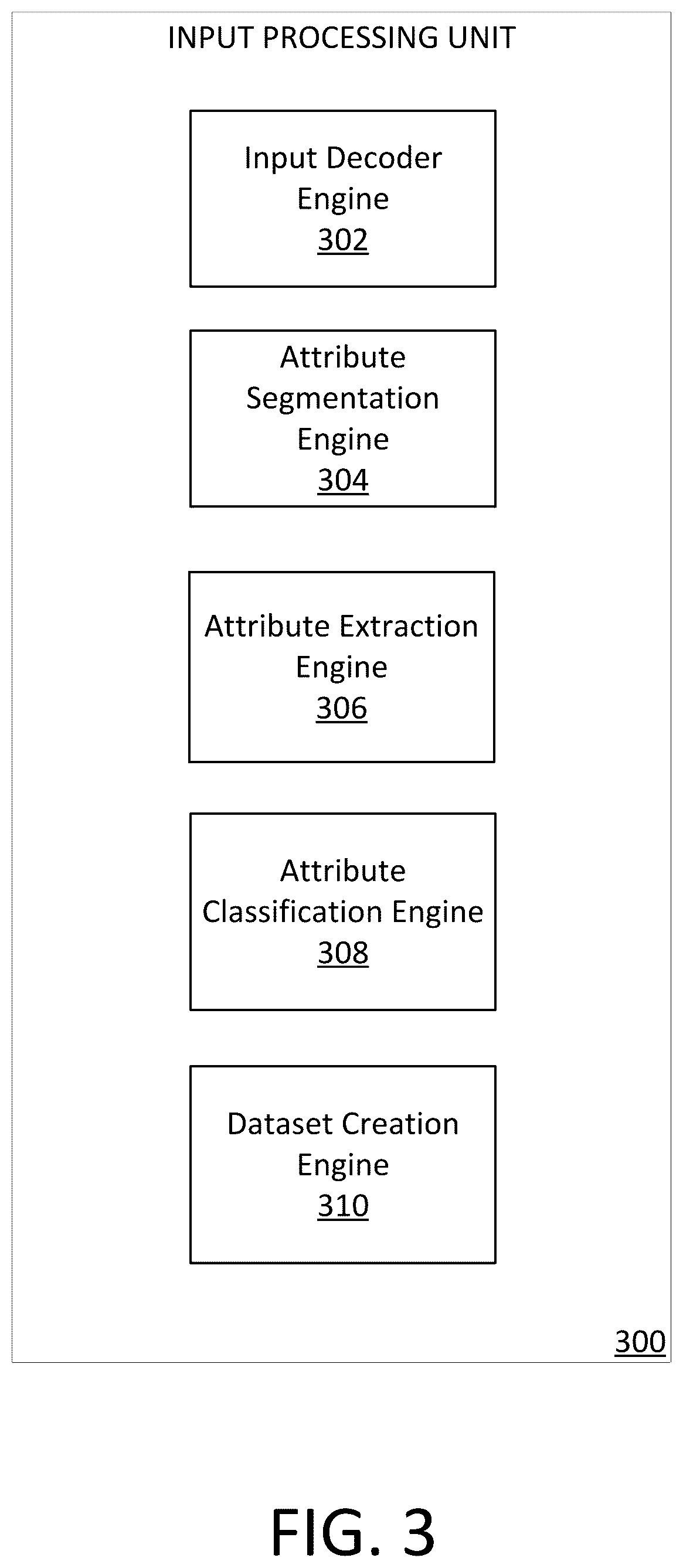 Patent US11810147 Figure 3 – Automated attribution modeling and measurement