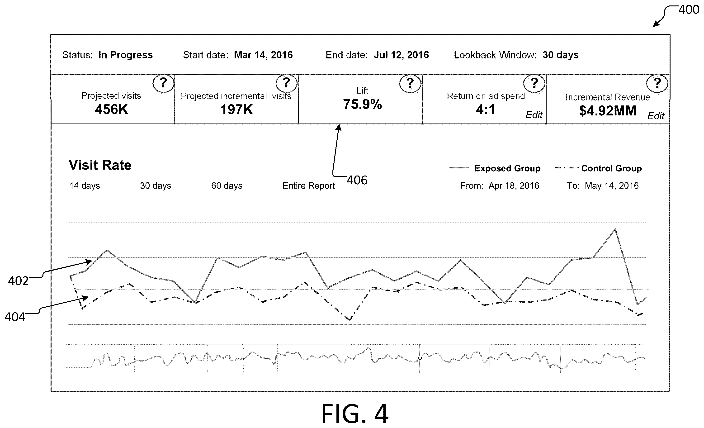 Patent US11810147 Figure 4 – Automated attribution modeling and measurement