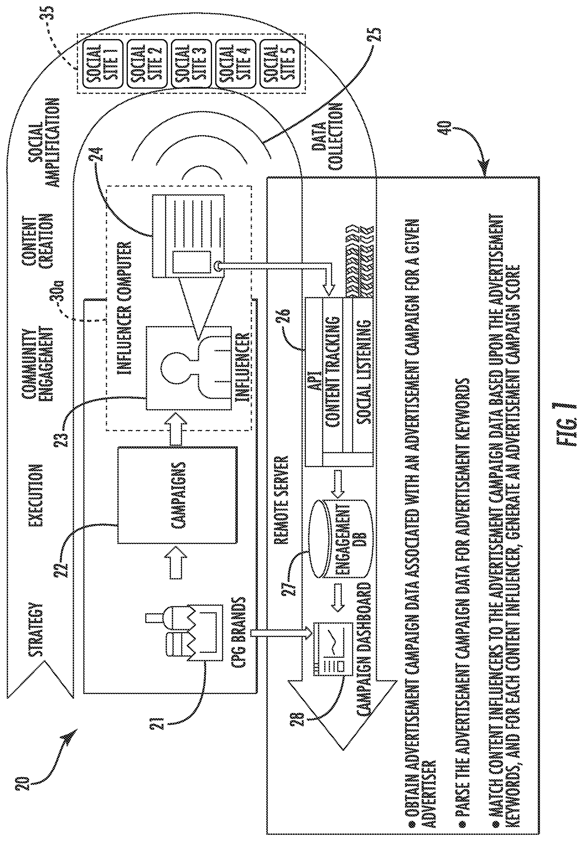 Patent US11810148 Figure 1 – Content influencer scoring system and related methods