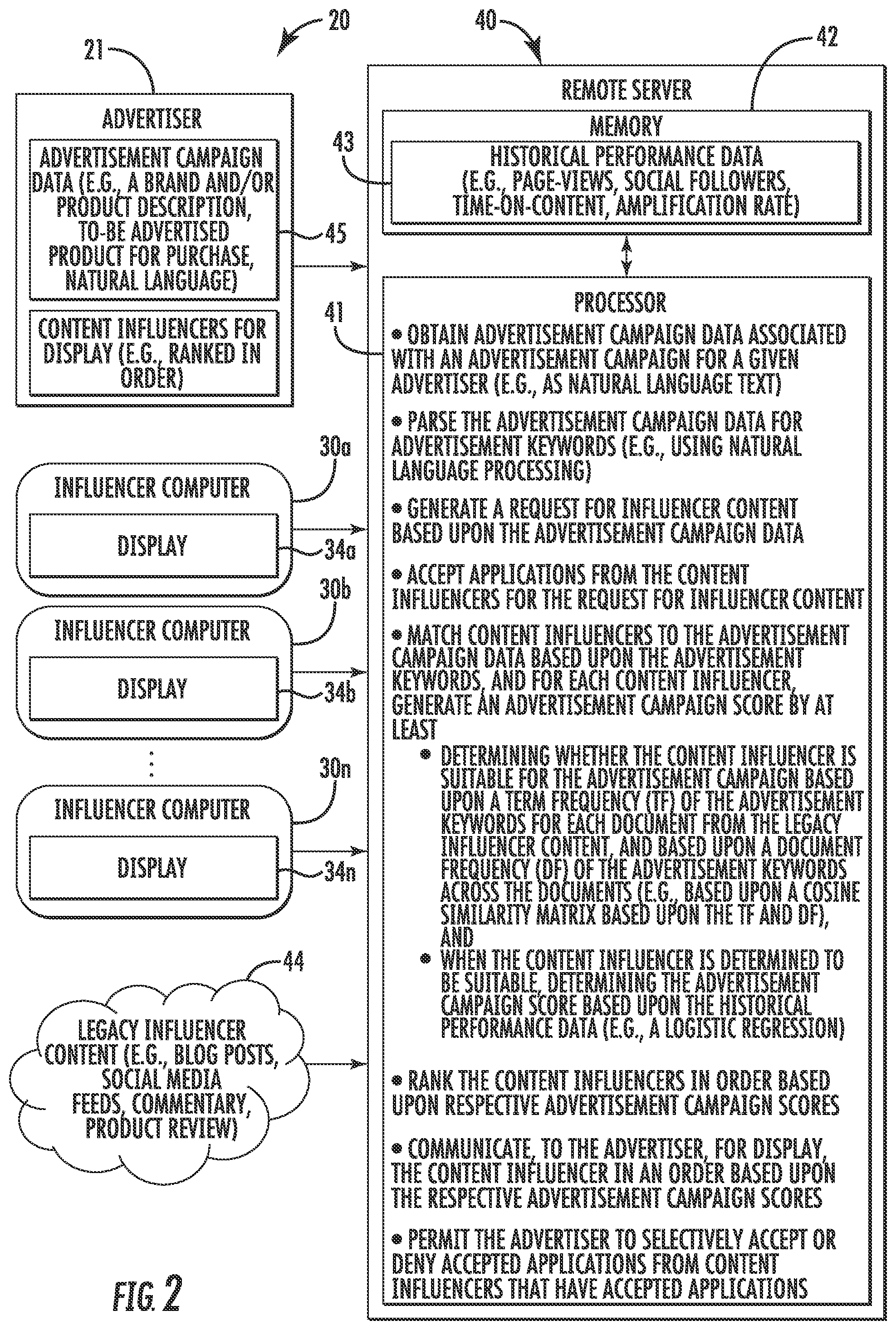 Patent US11810148 Figure 2 – Content influencer scoring system and related methods