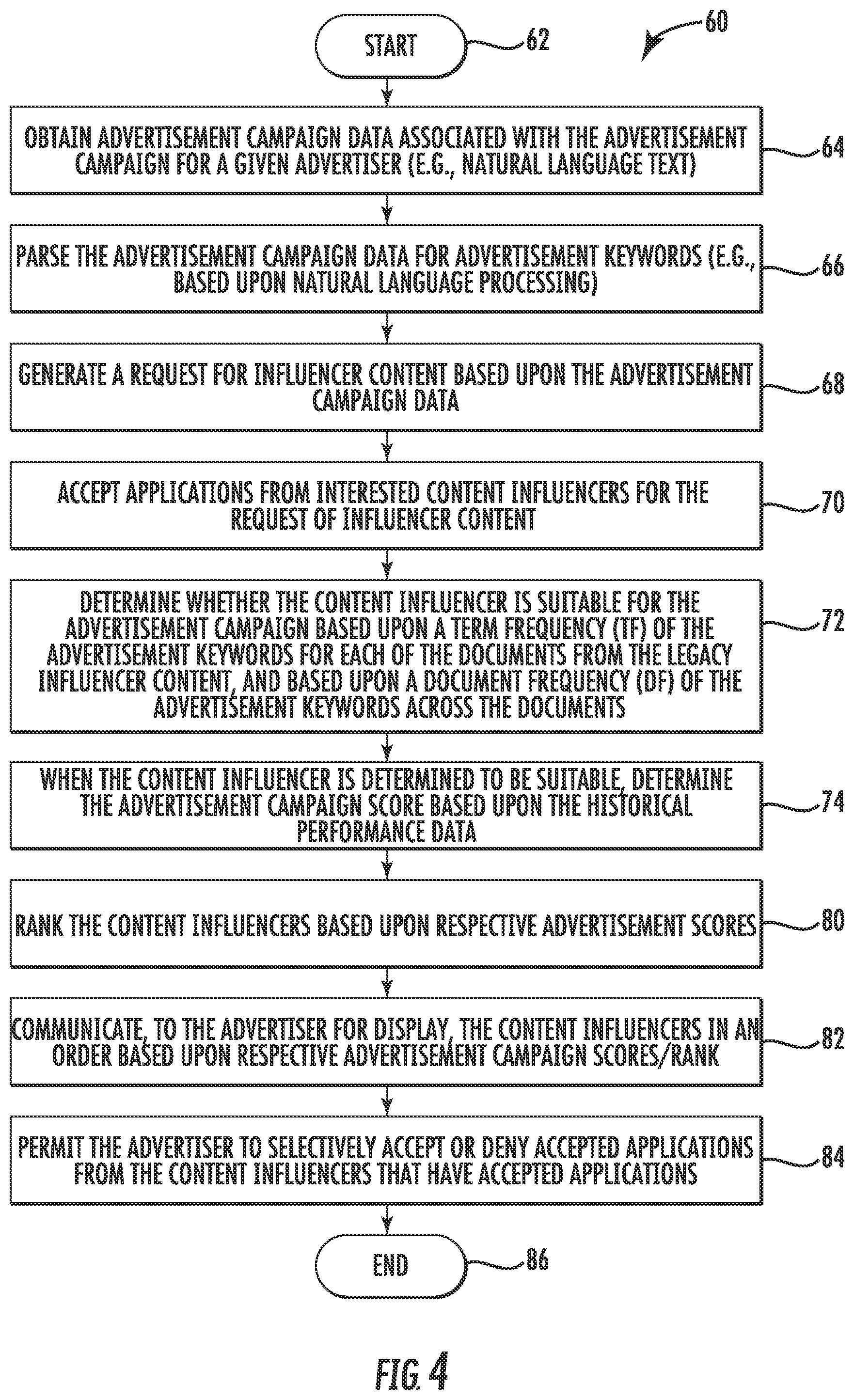 Patent US11810148 Figure 4 – Content influencer scoring system and related methods