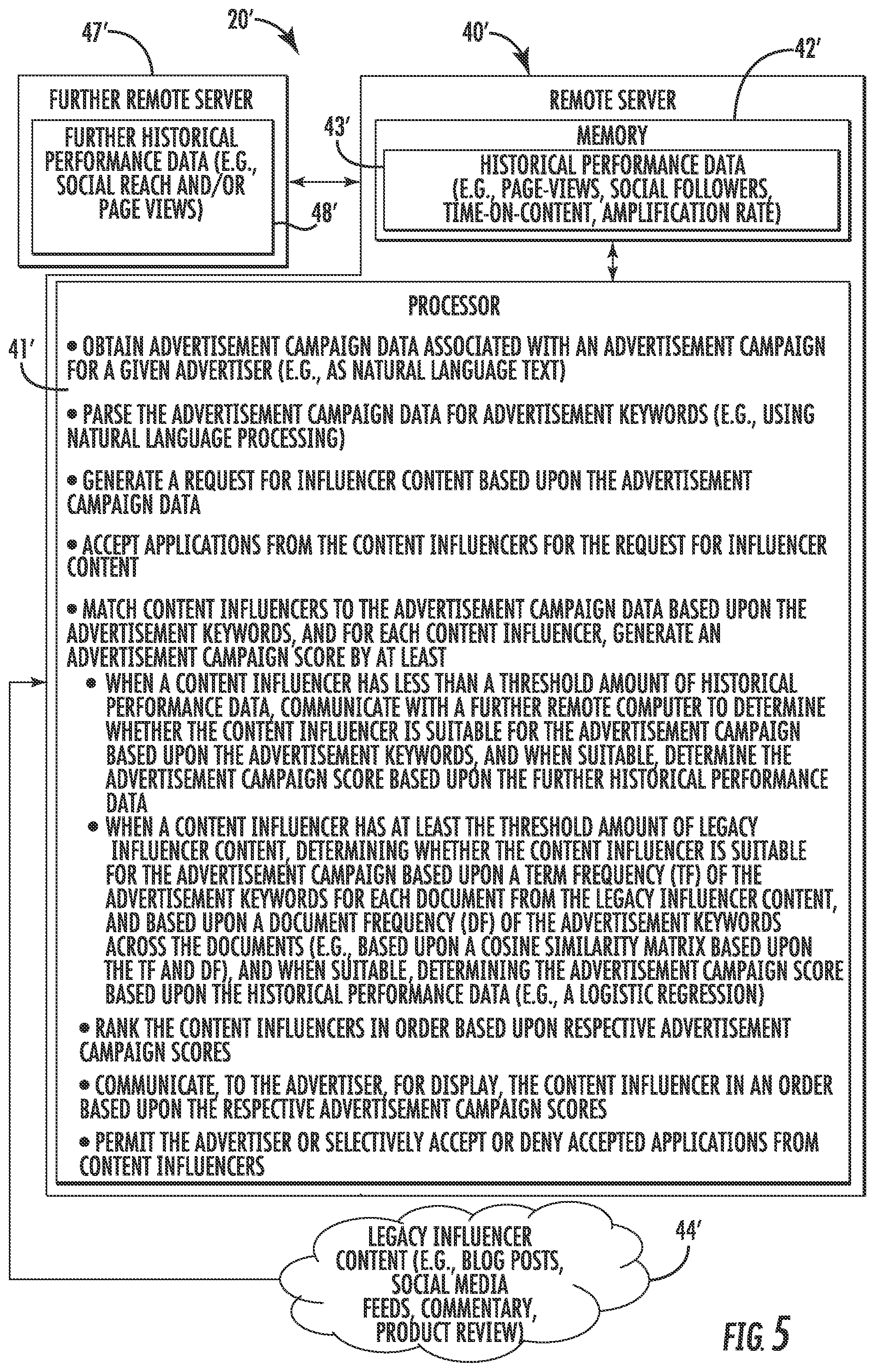 Patent US11810148 Figure 5 – Content influencer scoring system and related methods
