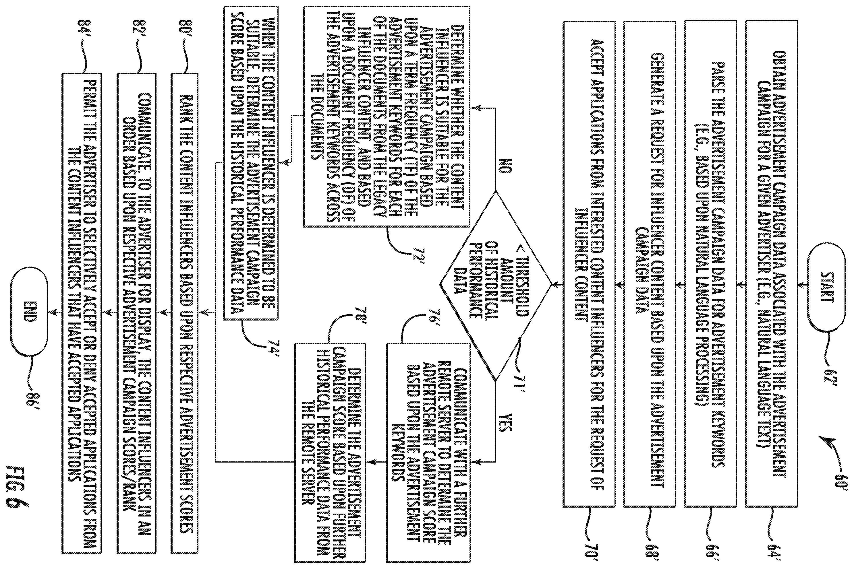 Patent US11810148 Figure 6 – Content influencer scoring system and related methods