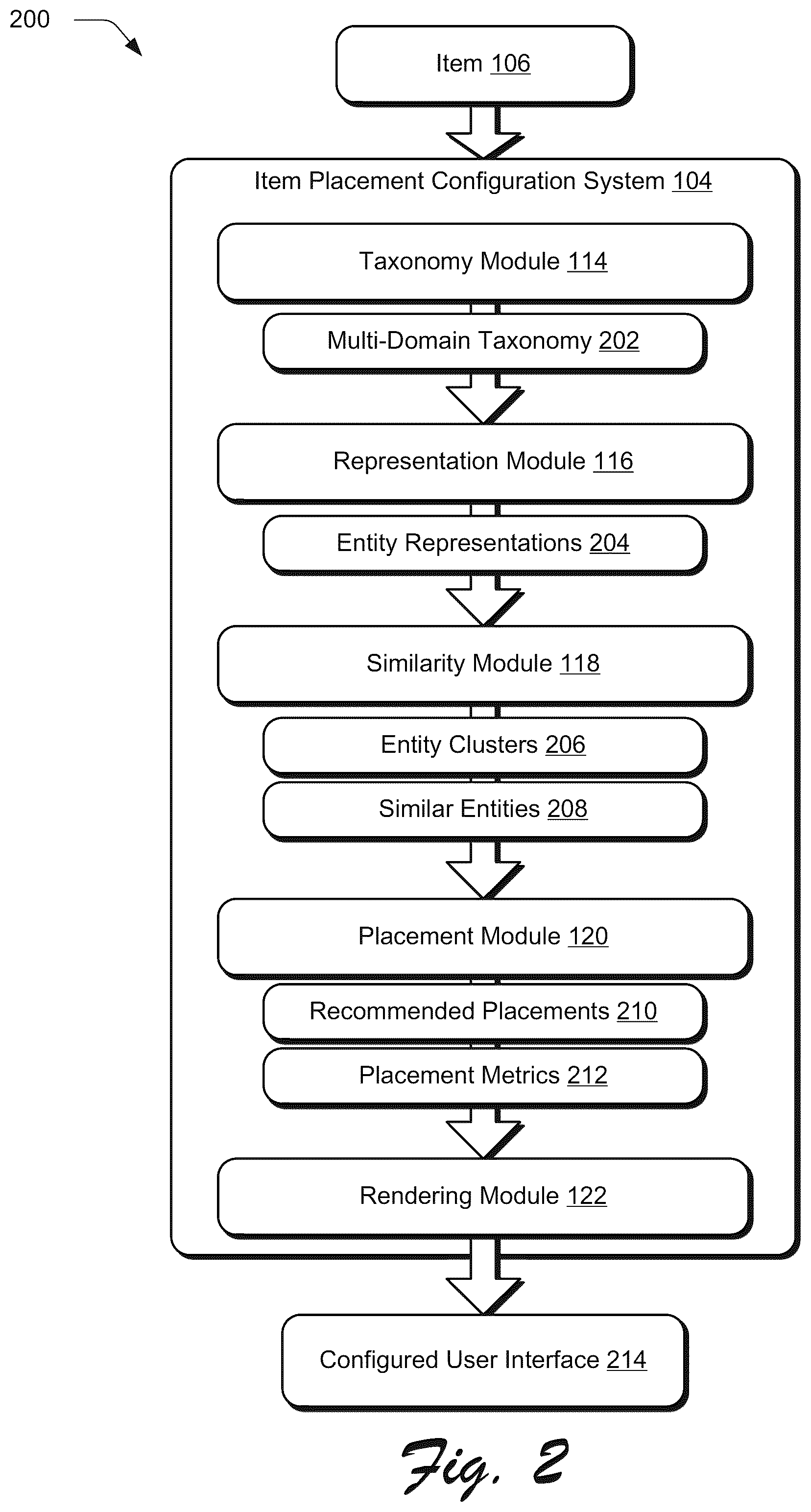 Patent US11810152 Figure 2 – Automatic item placement recommendations based on entity similarity