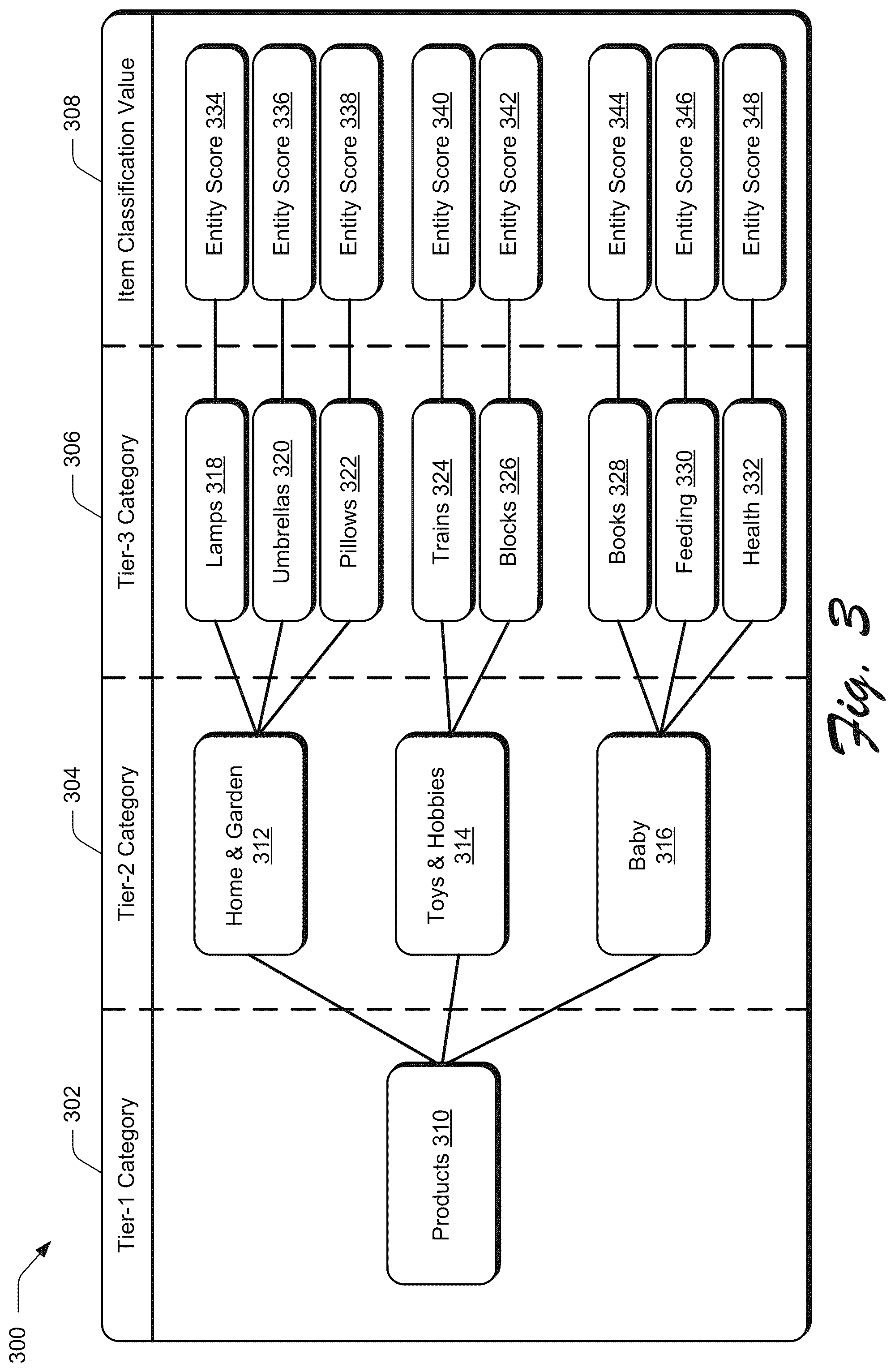 Patent US11810152 Figure 3 – Automatic item placement recommendations based on entity similarity