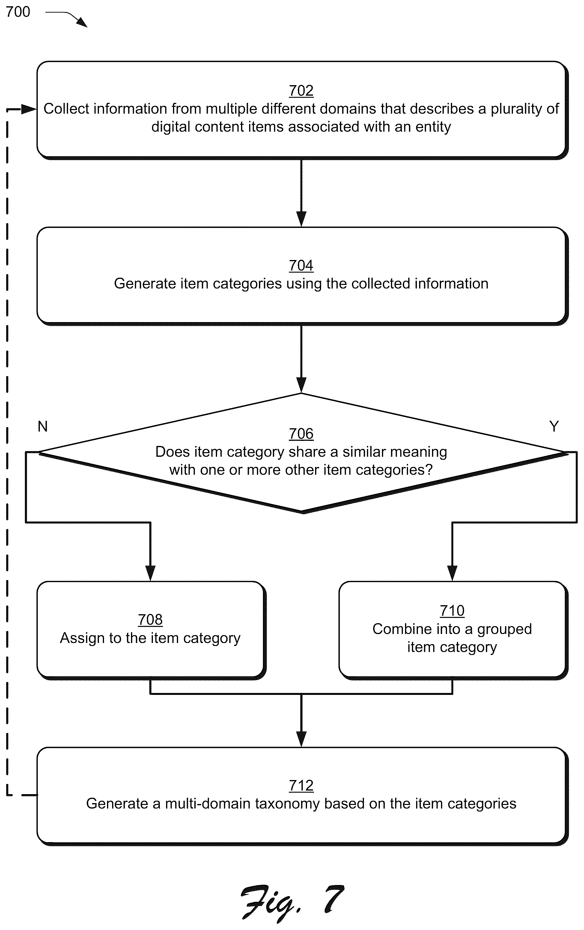 Patent US11810152 Figure 7 – Automatic item placement recommendations based on entity similarity
