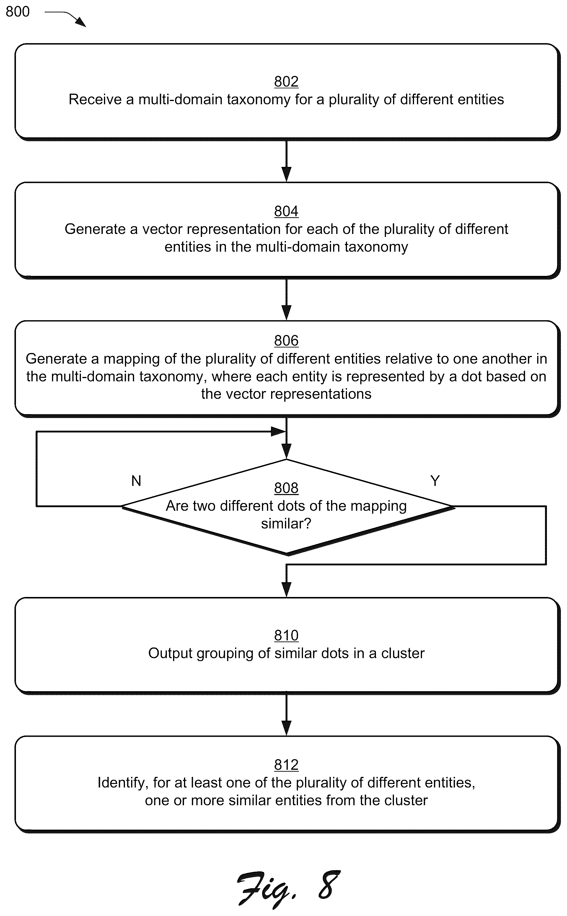 Patent US11810152 Figure 8 – Automatic item placement recommendations based on entity similarity