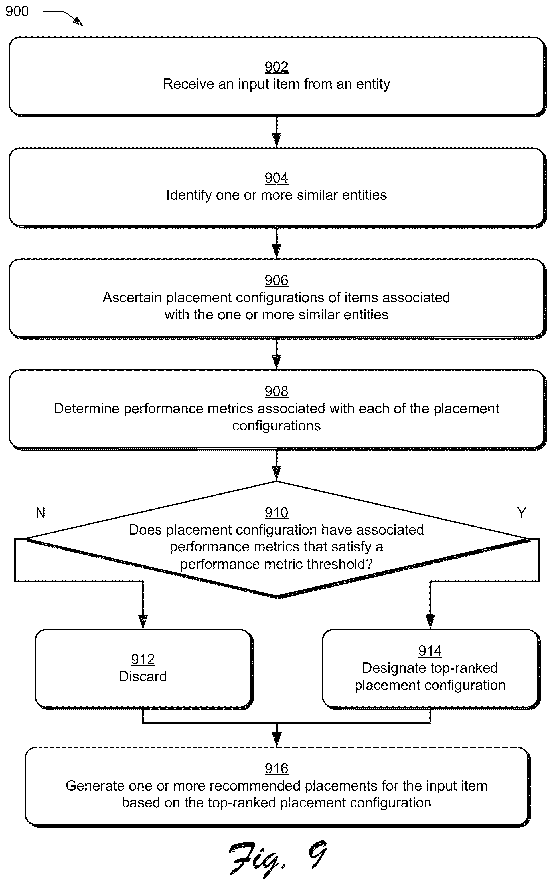Patent US11810152 Figure 9 – Automatic item placement recommendations based on entity similarity