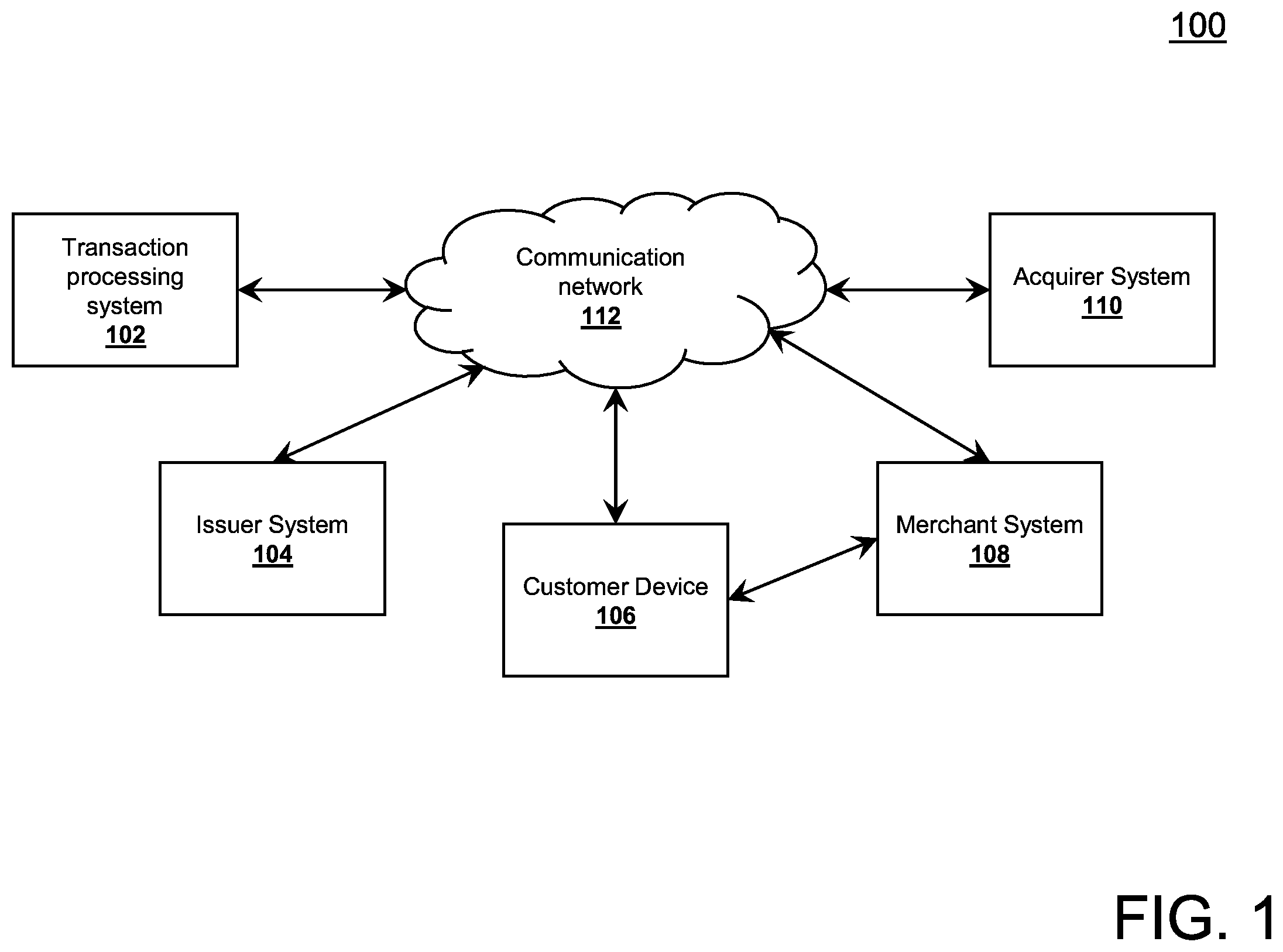 Patent US11810153 Figure 1 – Method, system, and computer program product for matching card transaction data to mobile application usage