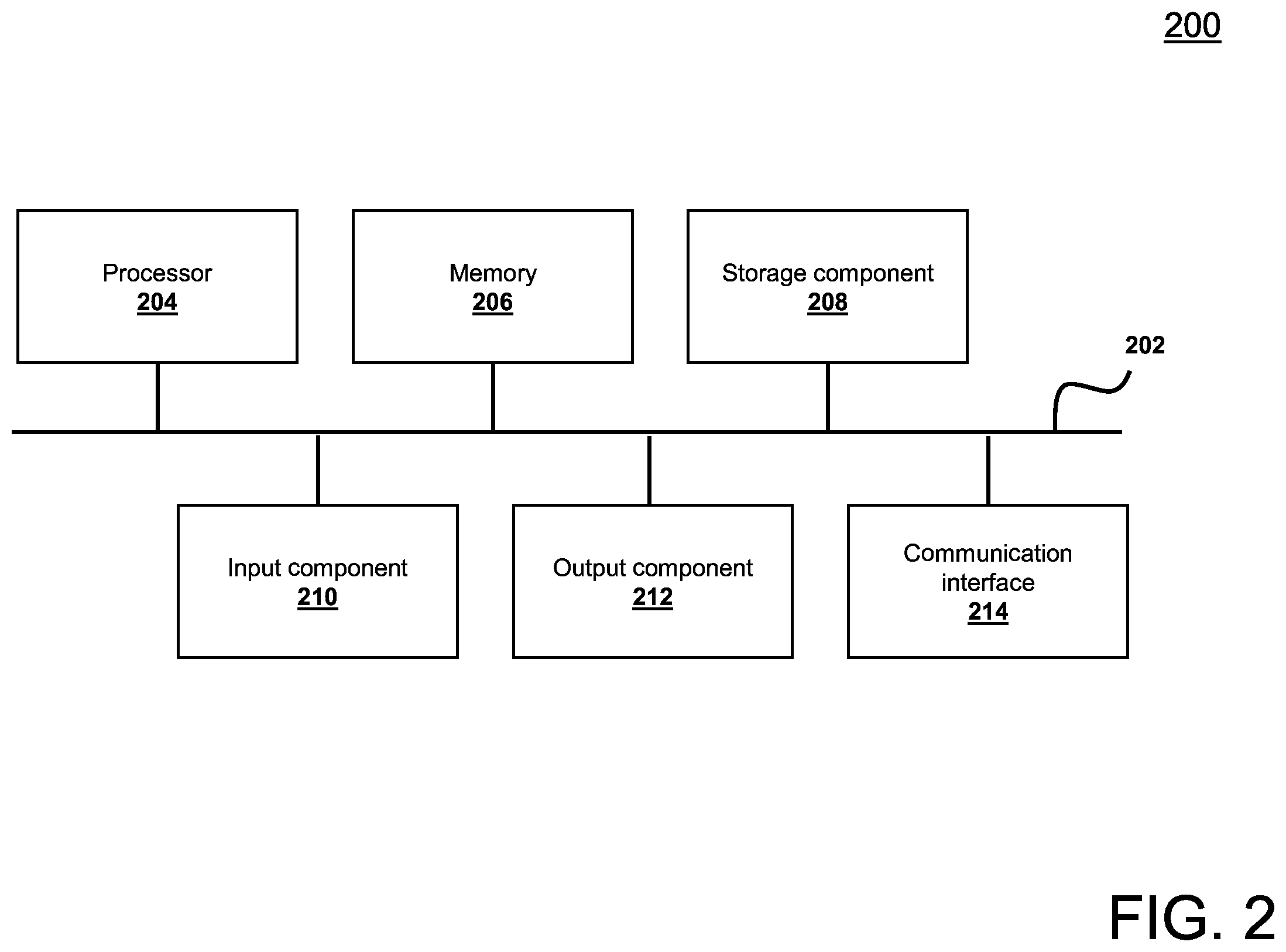 Patent US11810153 Figure 2 – Method, system, and computer program product for matching card transaction data to mobile application usage