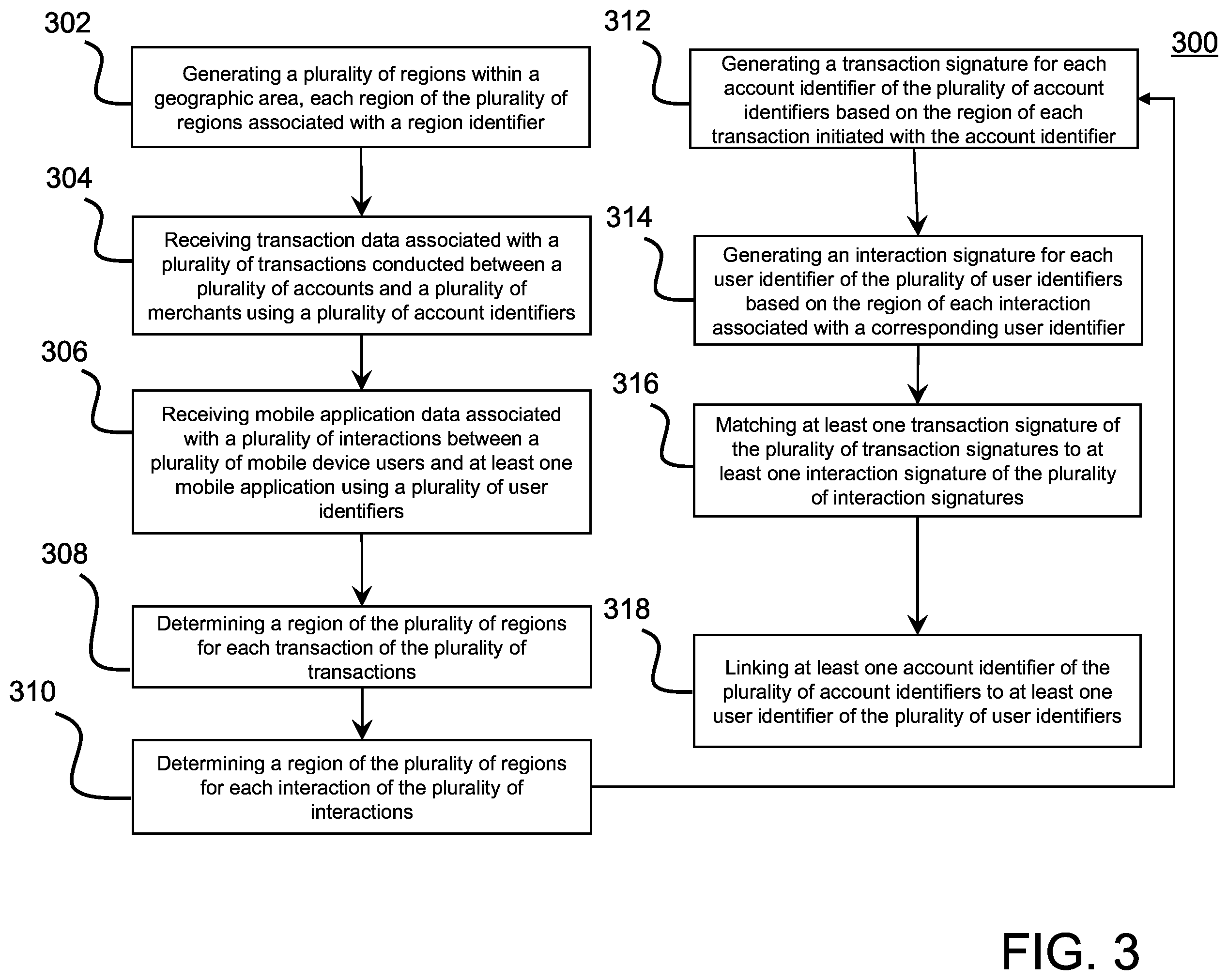 Patent US11810153 Figure 3 – Method, system, and computer program product for matching card transaction data to mobile application usage