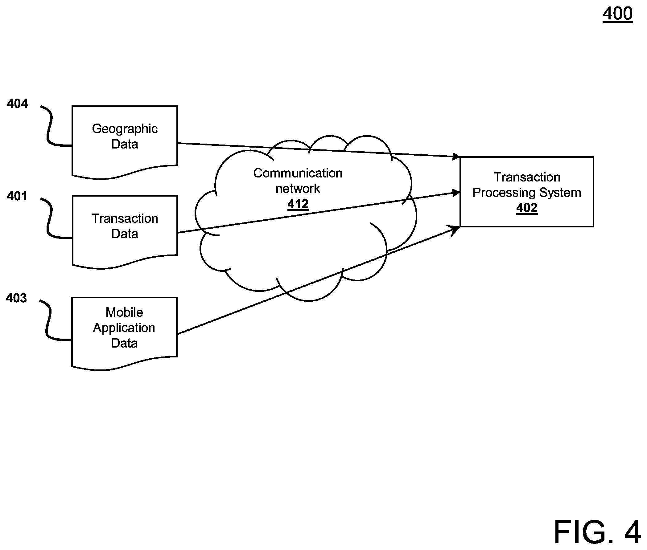 Patent US11810153 Figure 4 – Method, system, and computer program product for matching card transaction data to mobile application usage