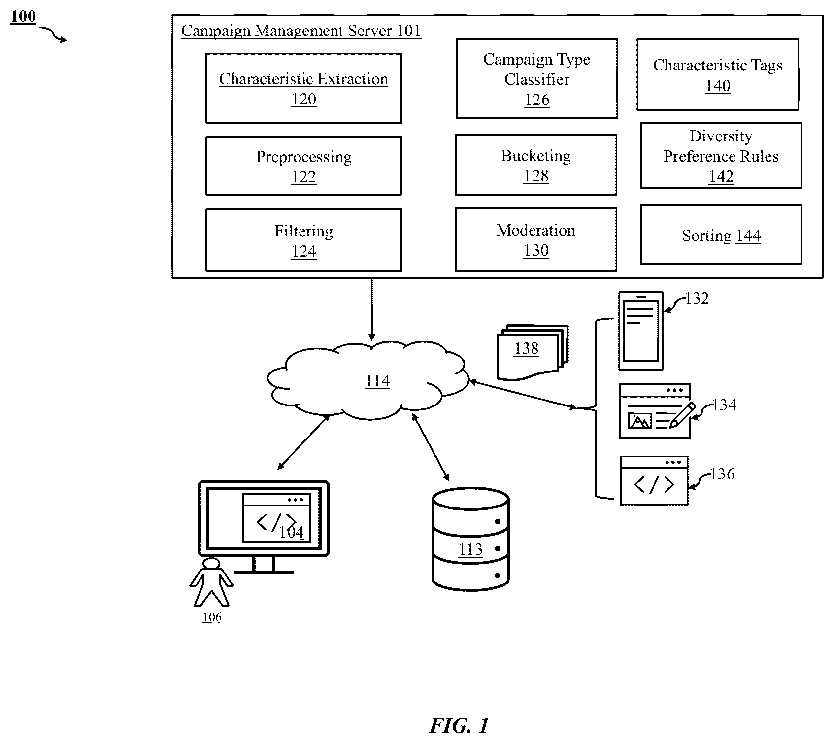 Patent US11810157 Figure 1 – Method and system for exemplary campaign message management