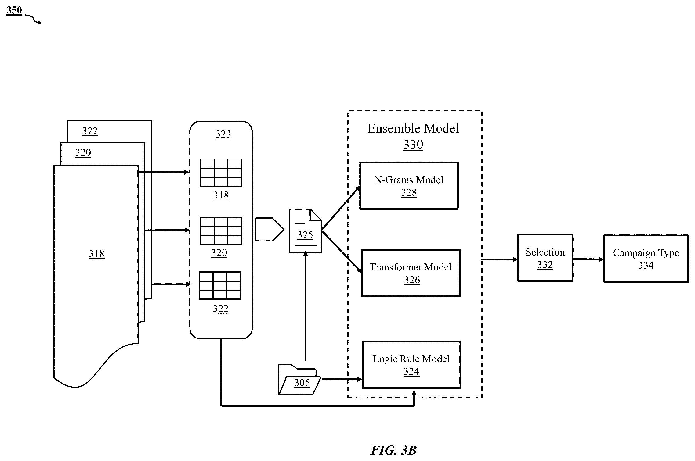 Patent US11810157 Figure 5 – Method and system for exemplary campaign message management